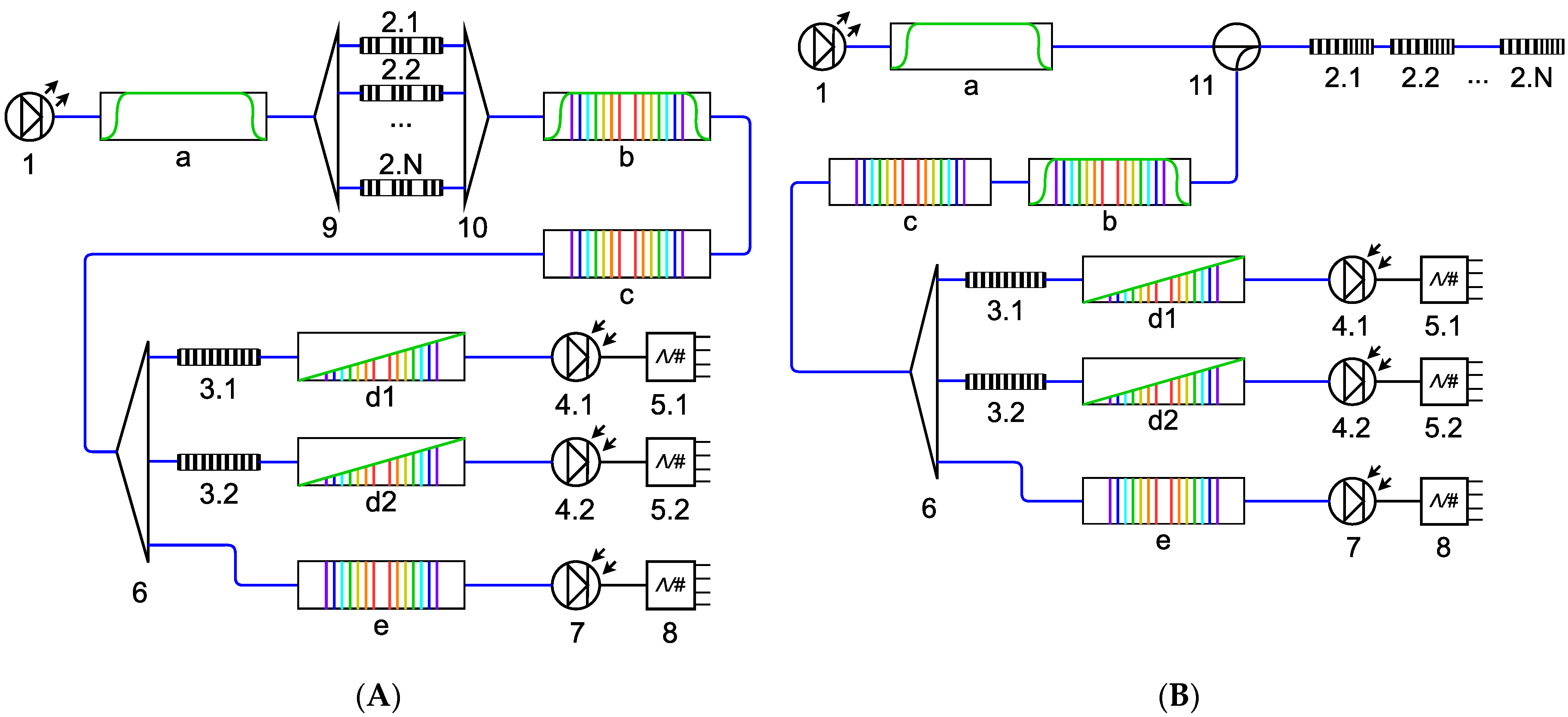 Photonics 10 00175 g003