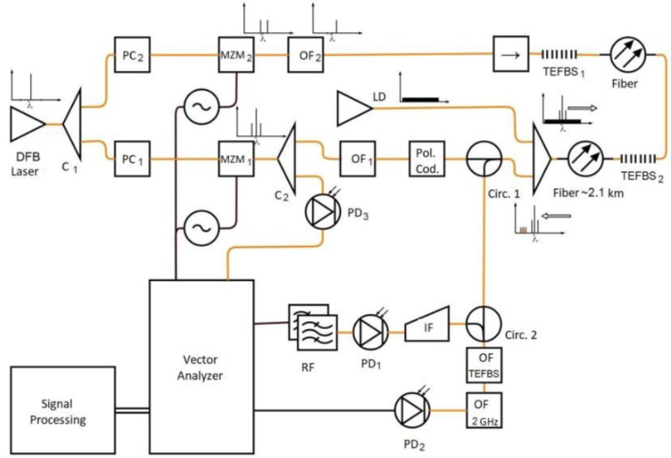 Photonics 10 00175 g008