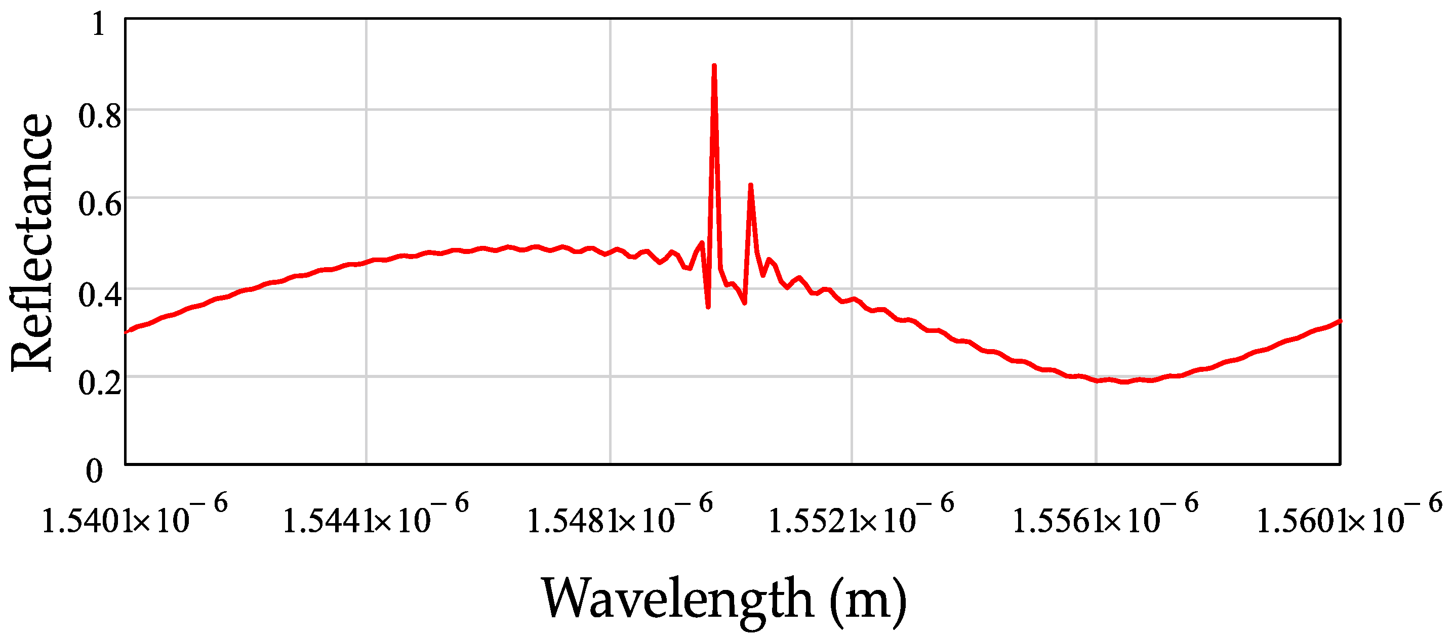 Photonics 10 00175 g013