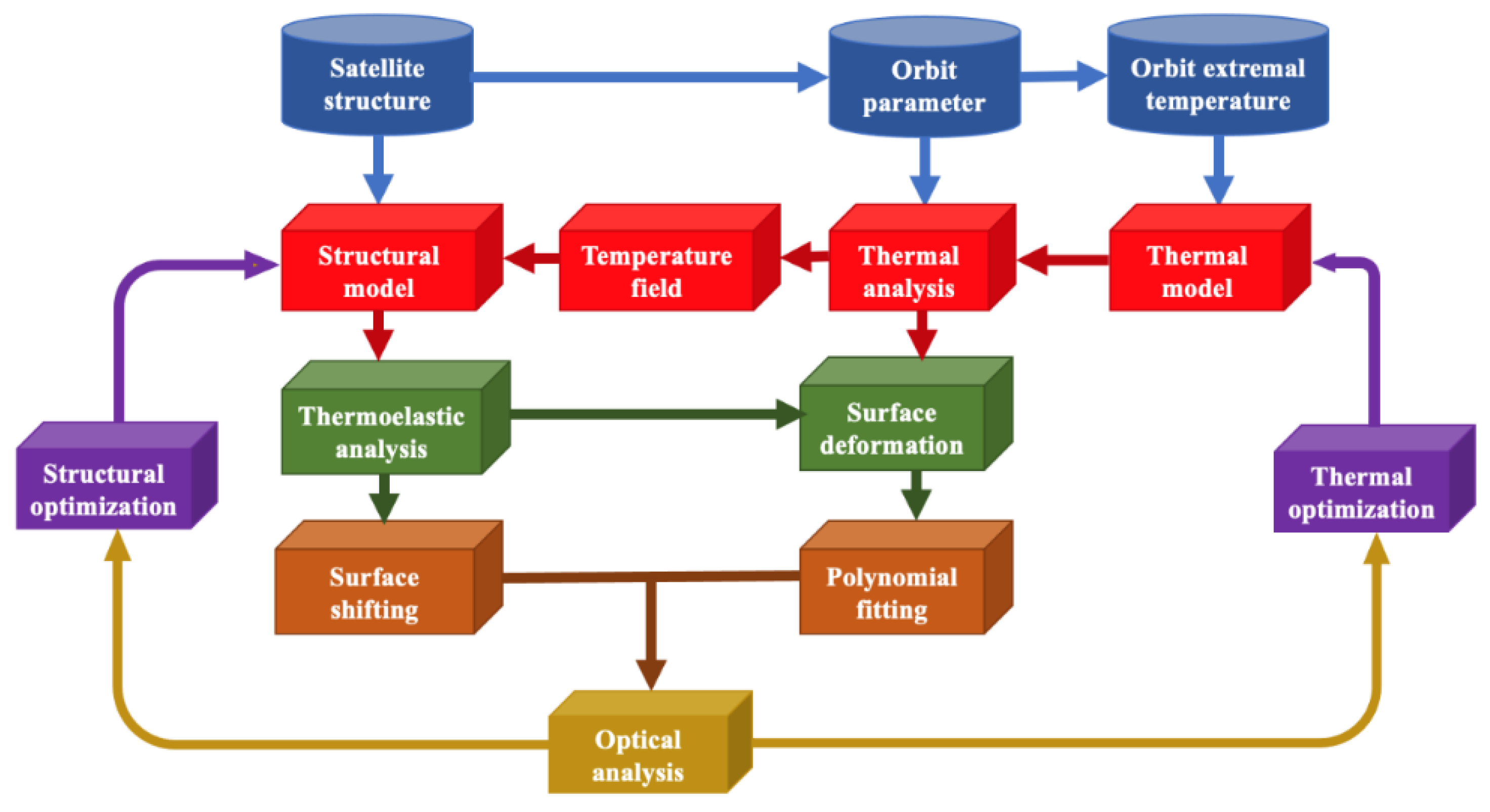 Photonics 10 00177 g001 Photonics 10 00177 g001