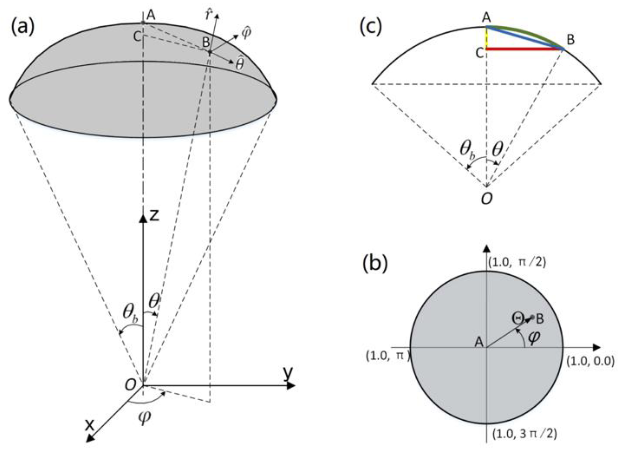 Photonics 10 00177 g007 Photonics 10 00177 g007