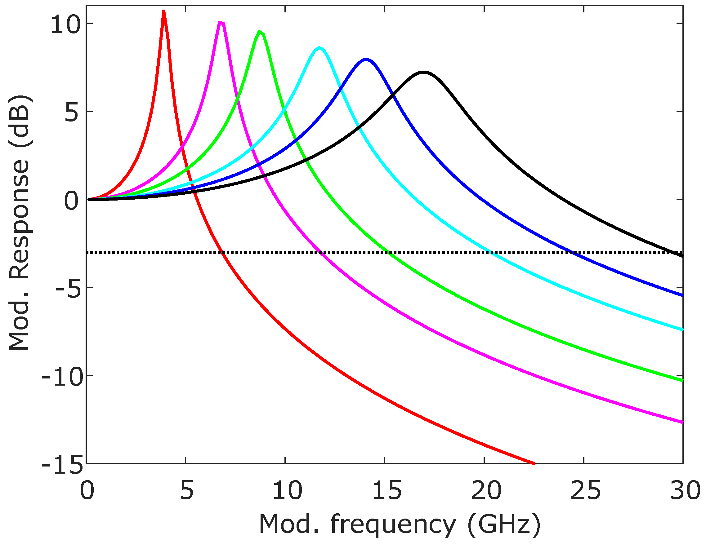 Photonics 10 00179 g005 Photonics 10 00179 g005