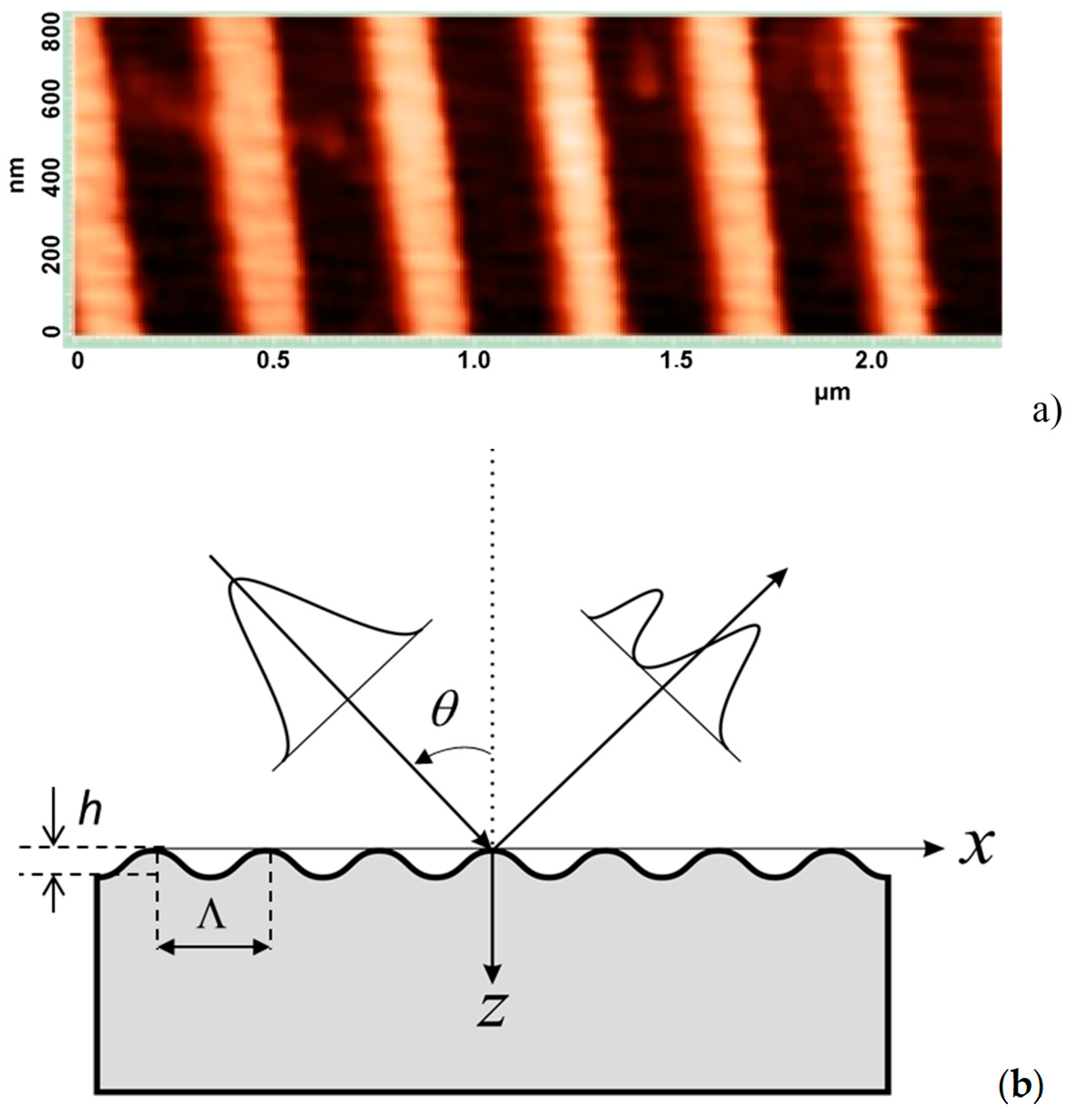 Photonics 10 00180 g001