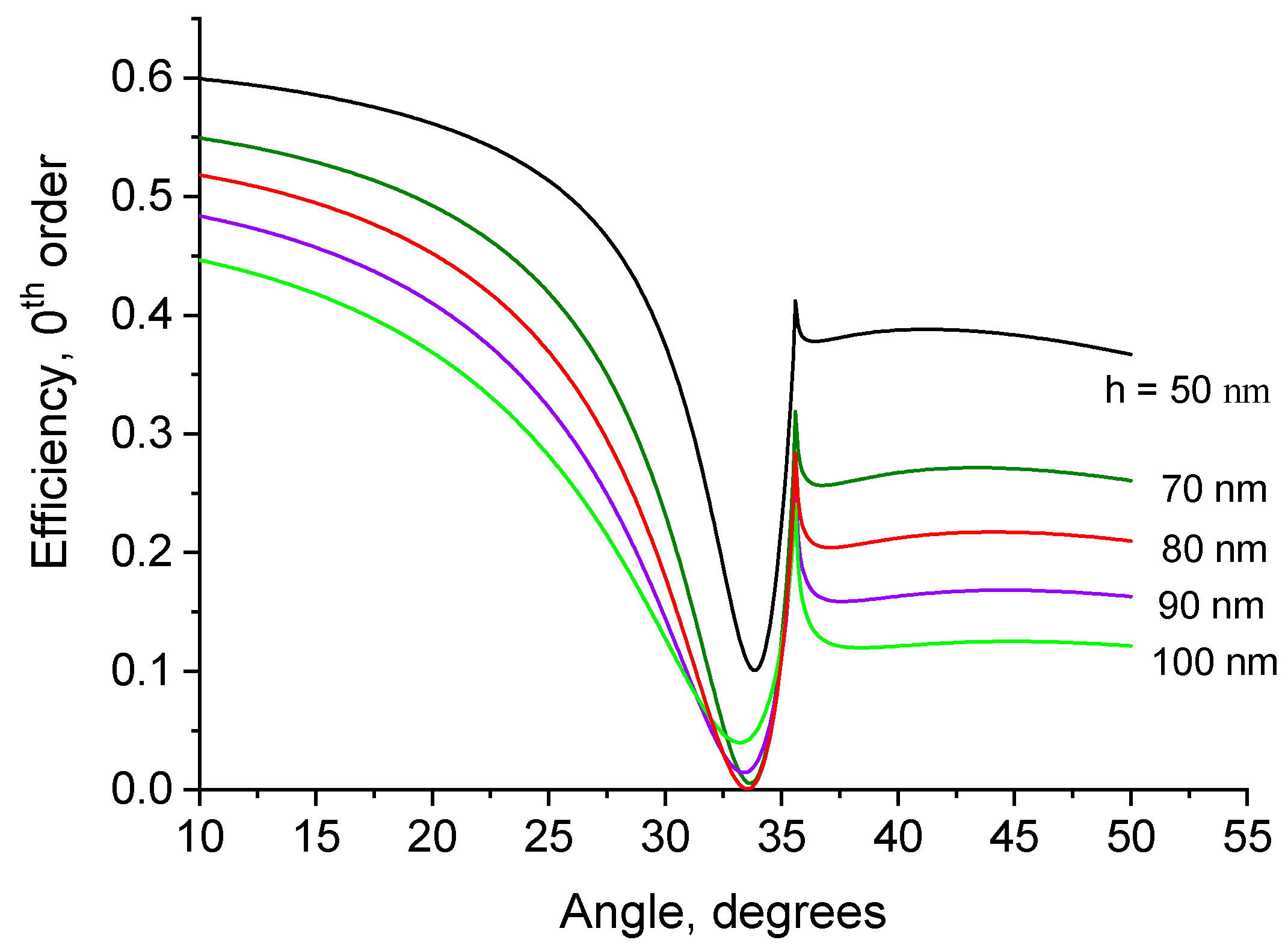 Photonics 10 00180 g002