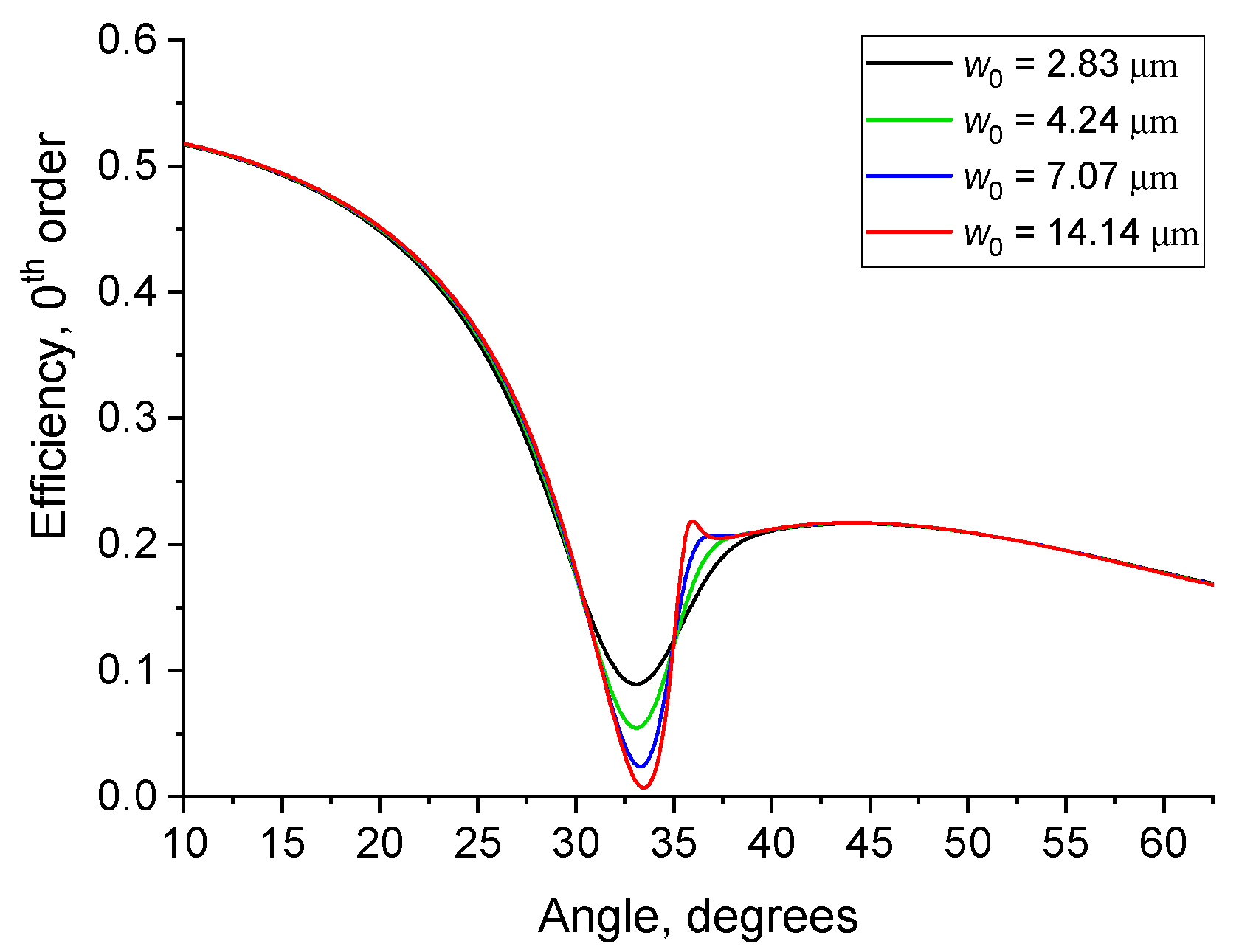 Photonics 10 00180 g003