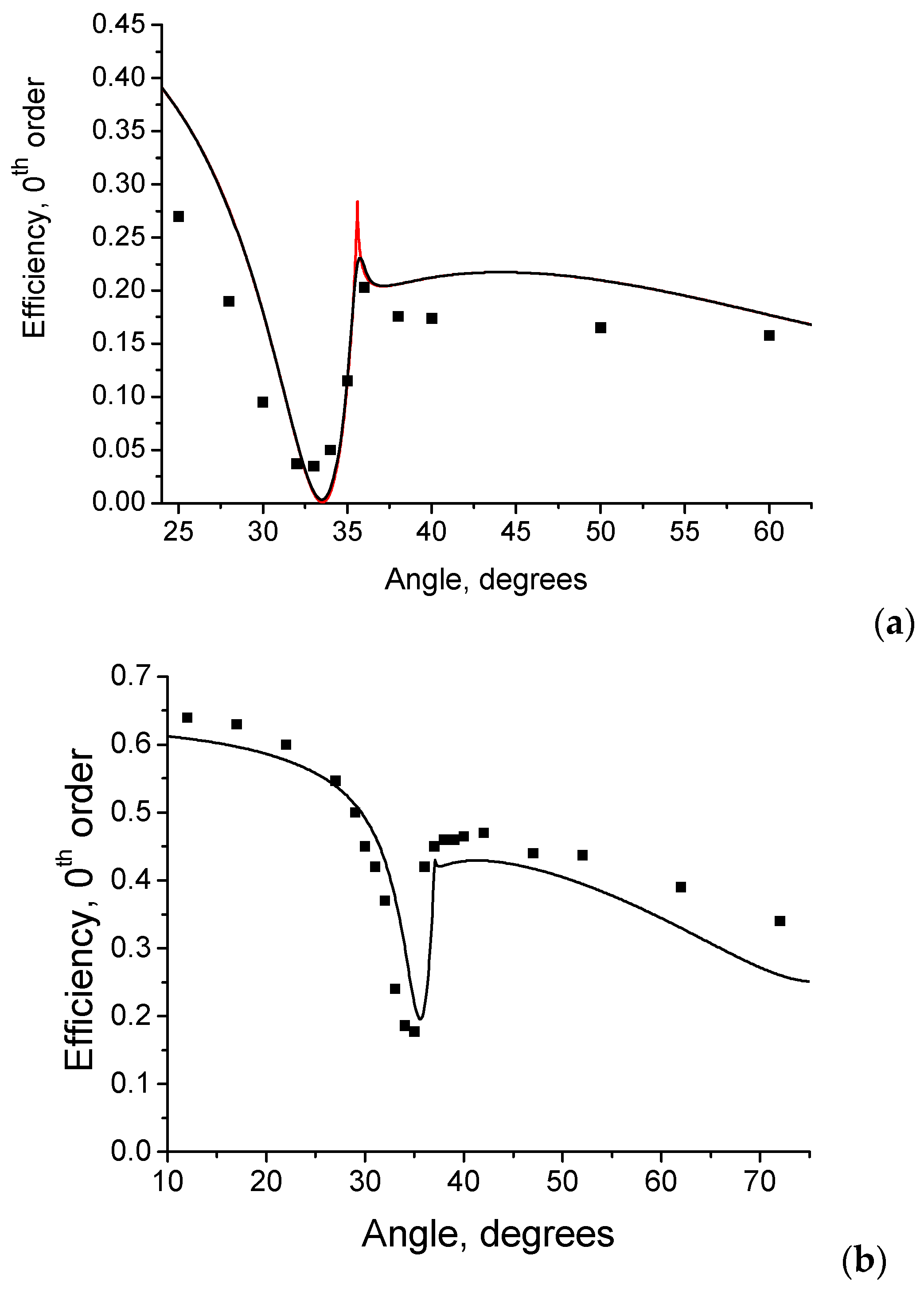 Photonics 10 00180 g004
