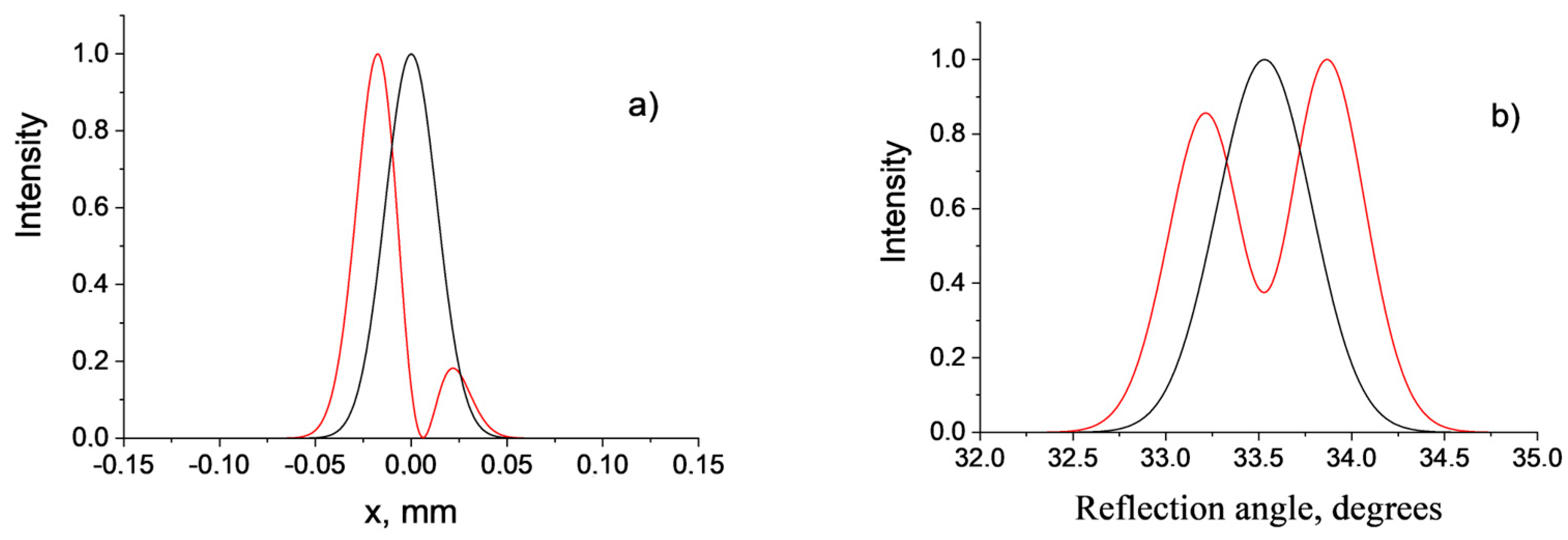 Photonics 10 00180 g005