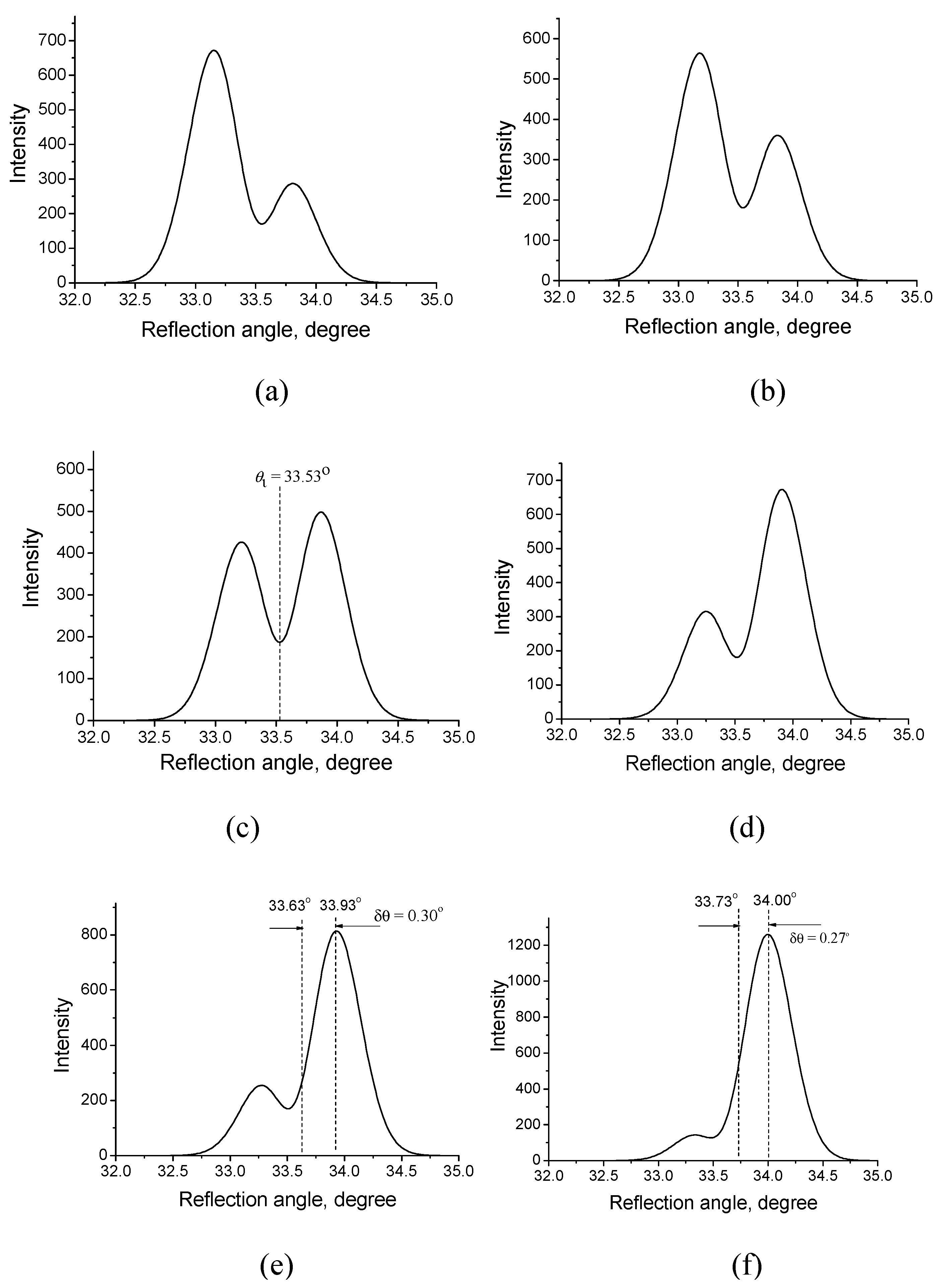 Photonics 10 00180 g006