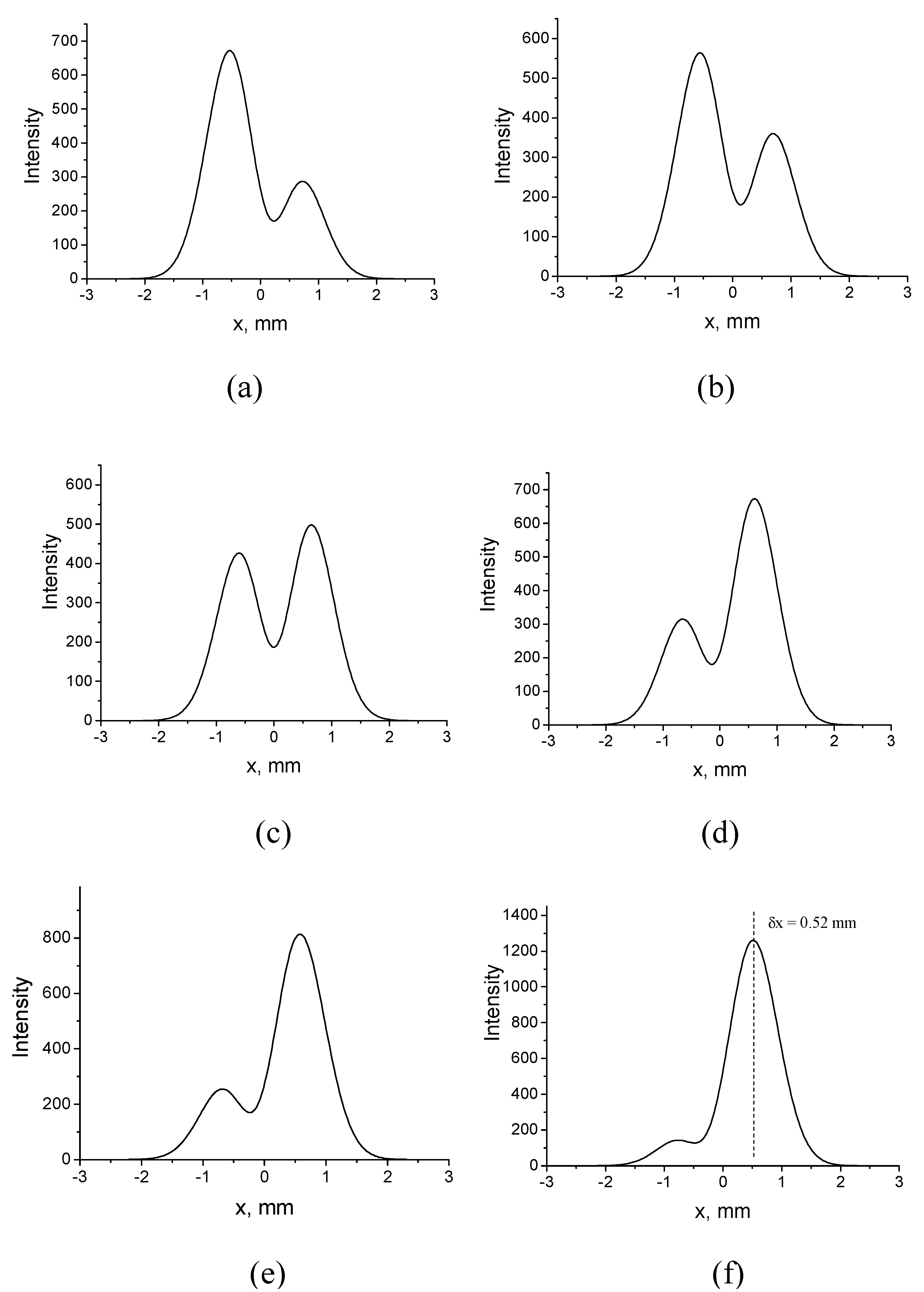 Photonics 10 00180 g007