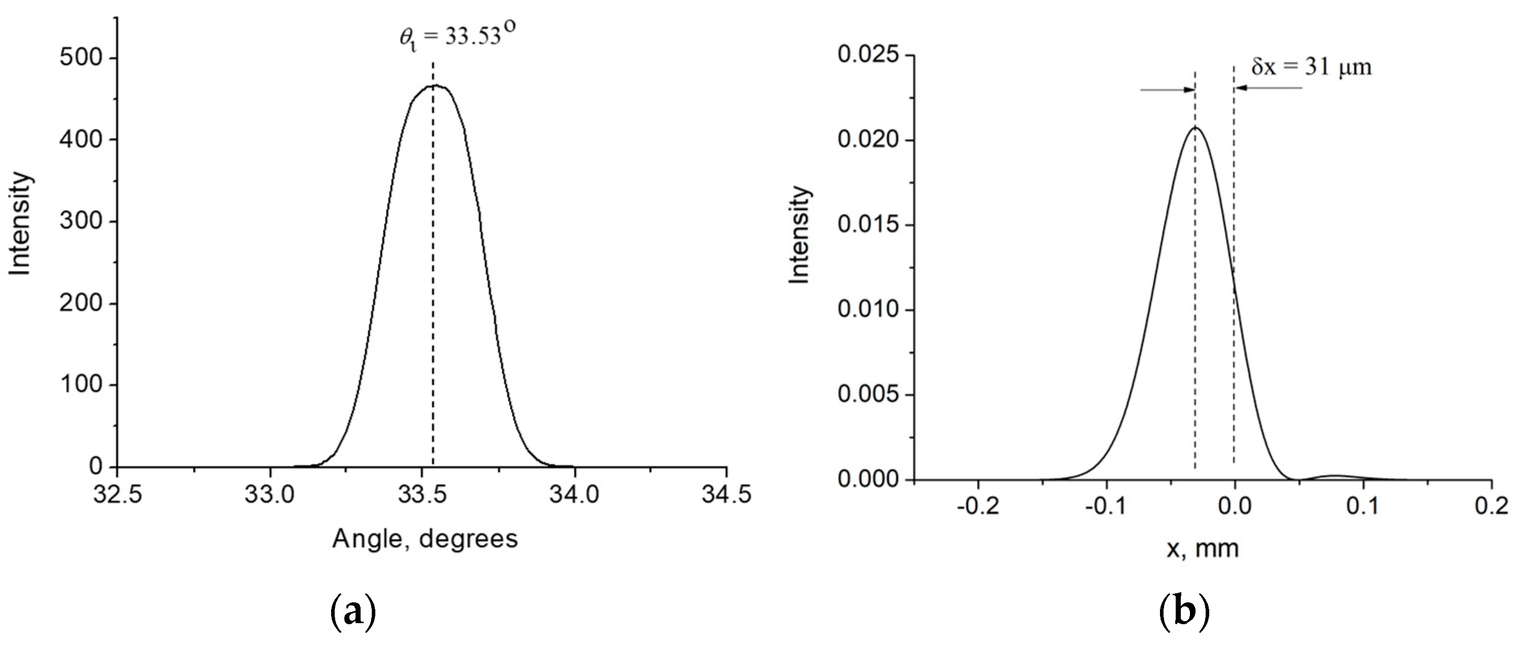 Photonics 10 00180 g008