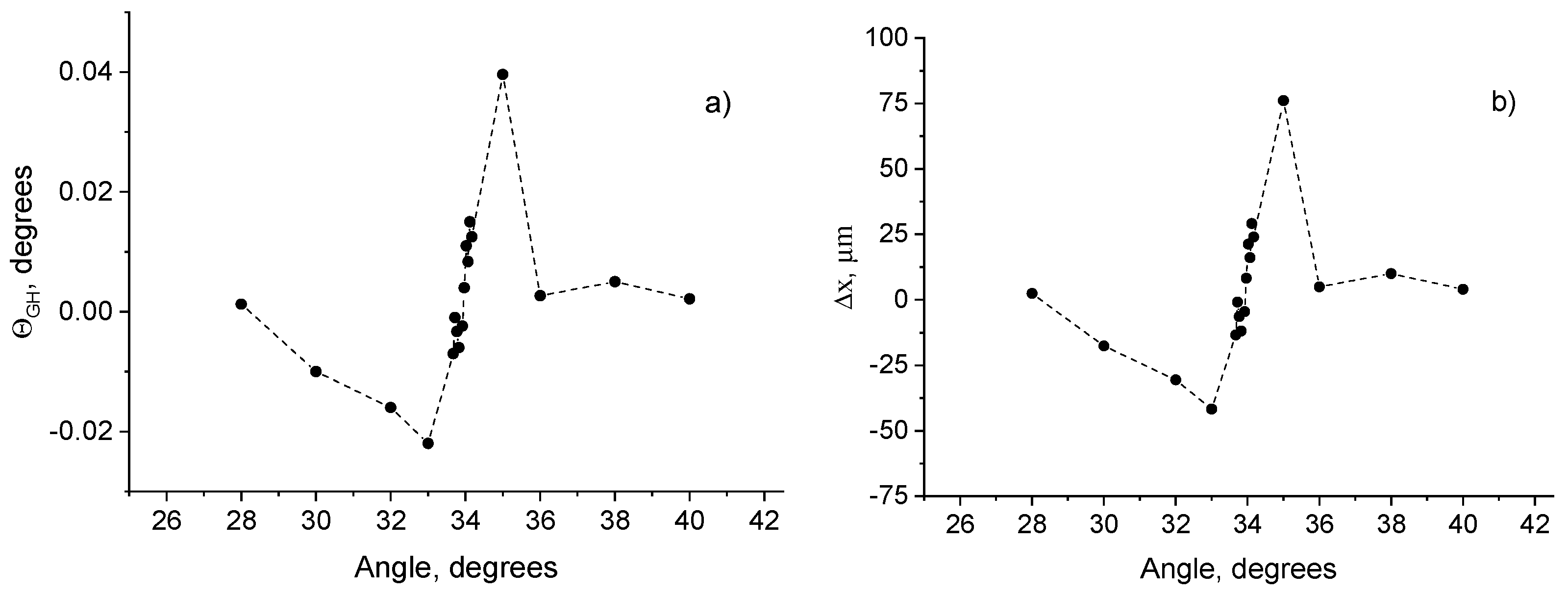 Photonics 10 00180 g010