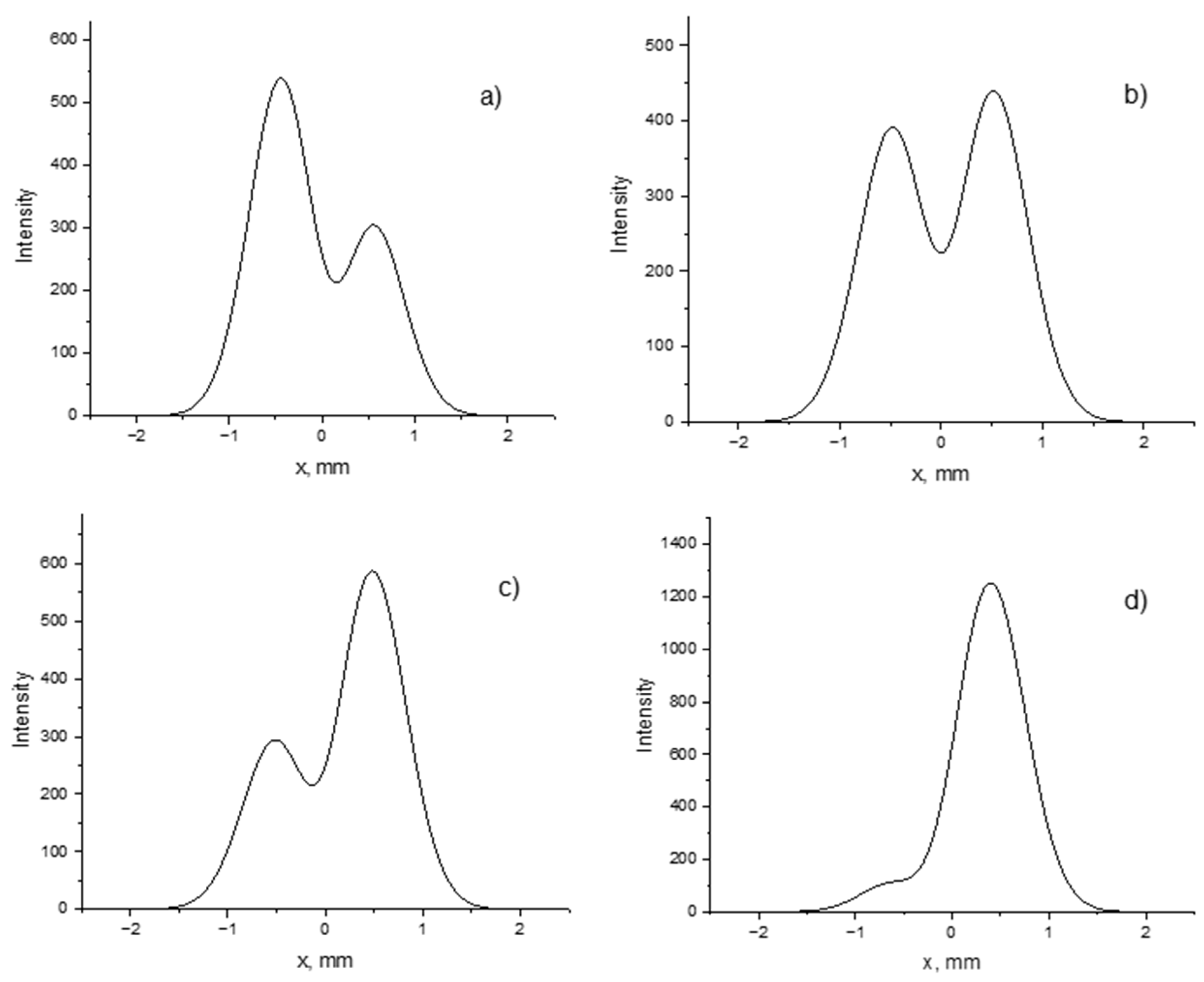 Photonics 10 00180 g015