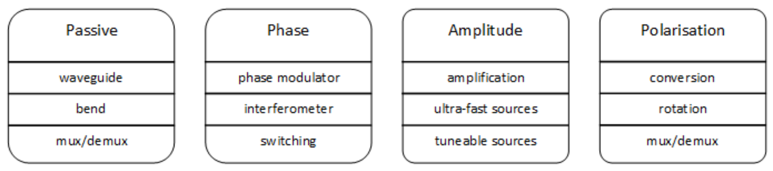 Photonics 10 00182 g003