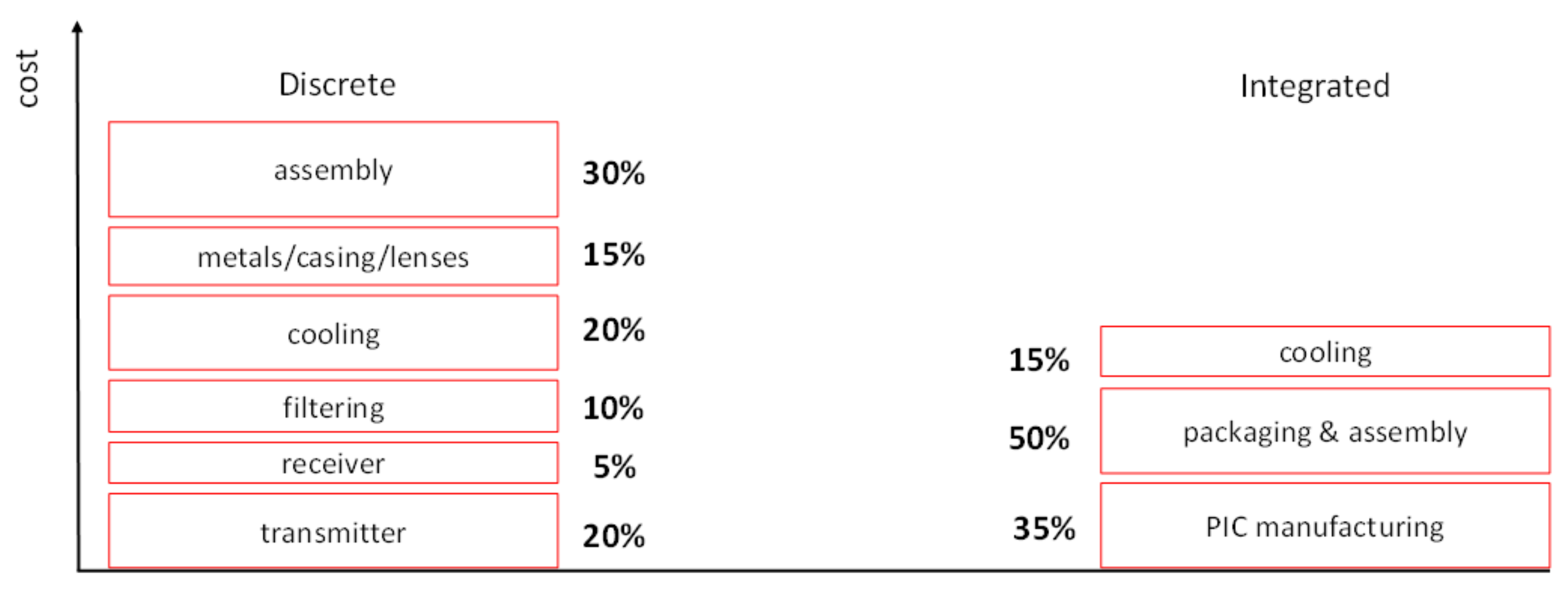 Photonics 10 00182 g004