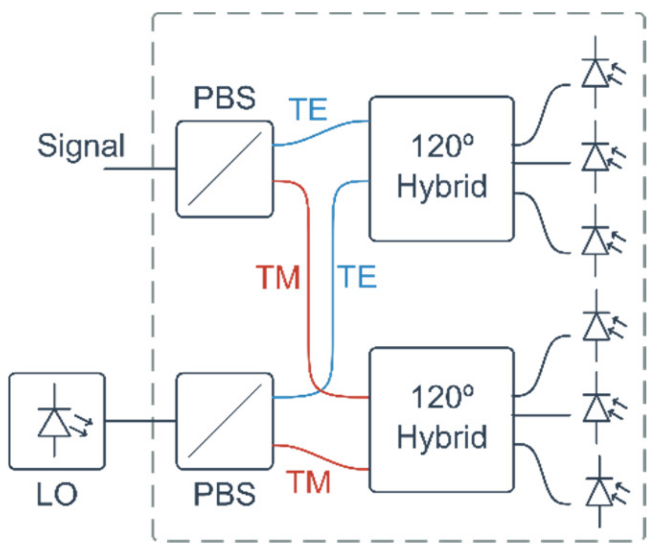Photonics 10 00182 g006