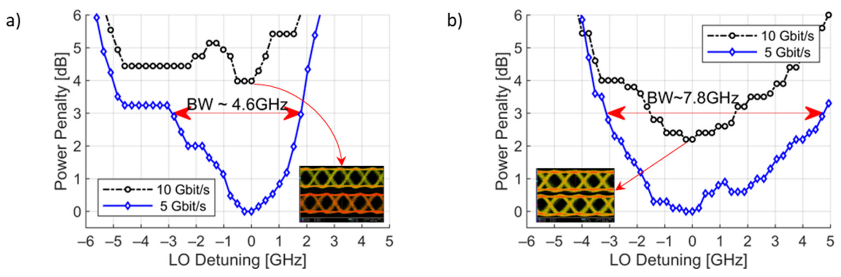 Photonics 10 00182 g008