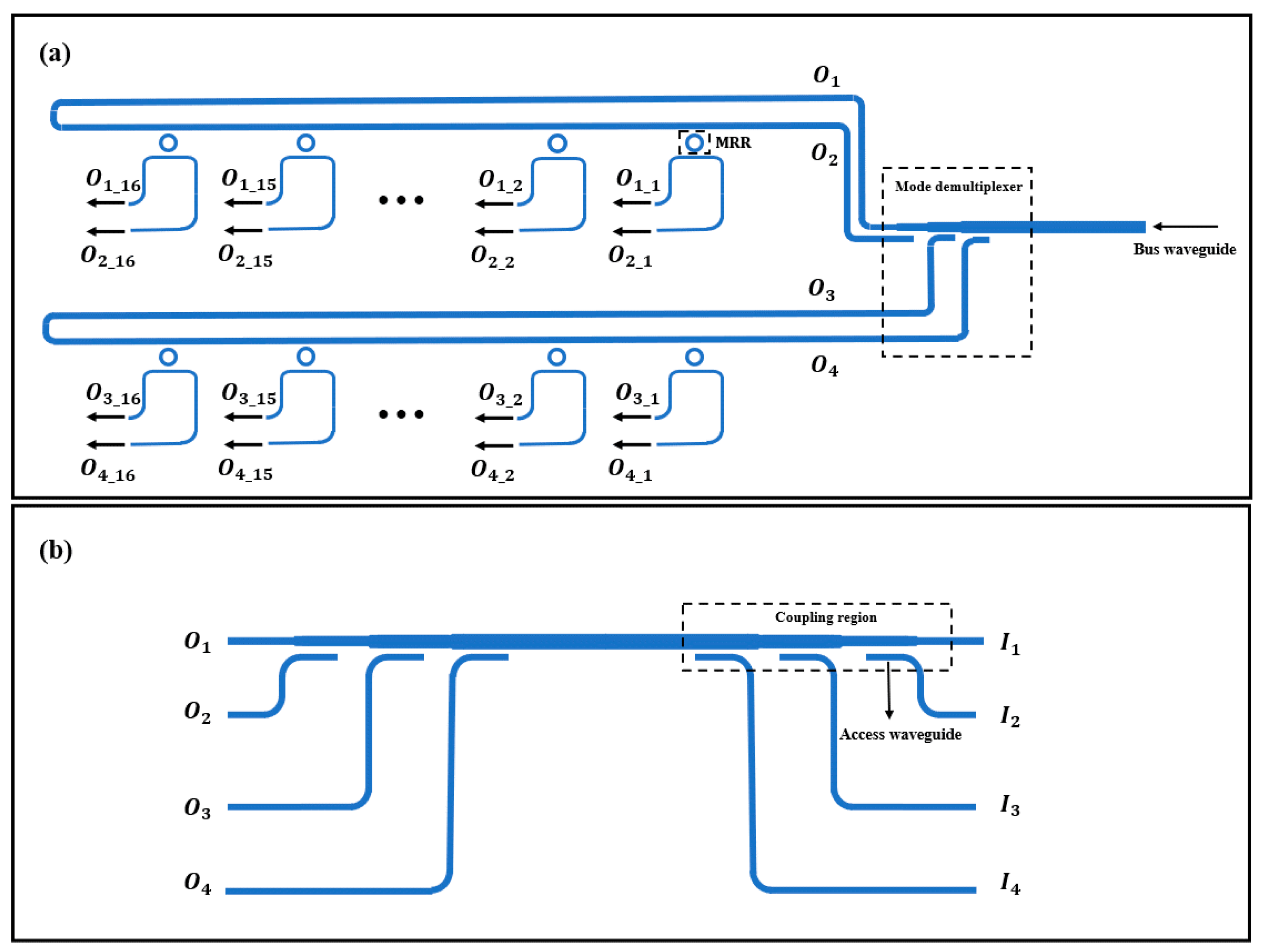 Photonics 10 00183 g001