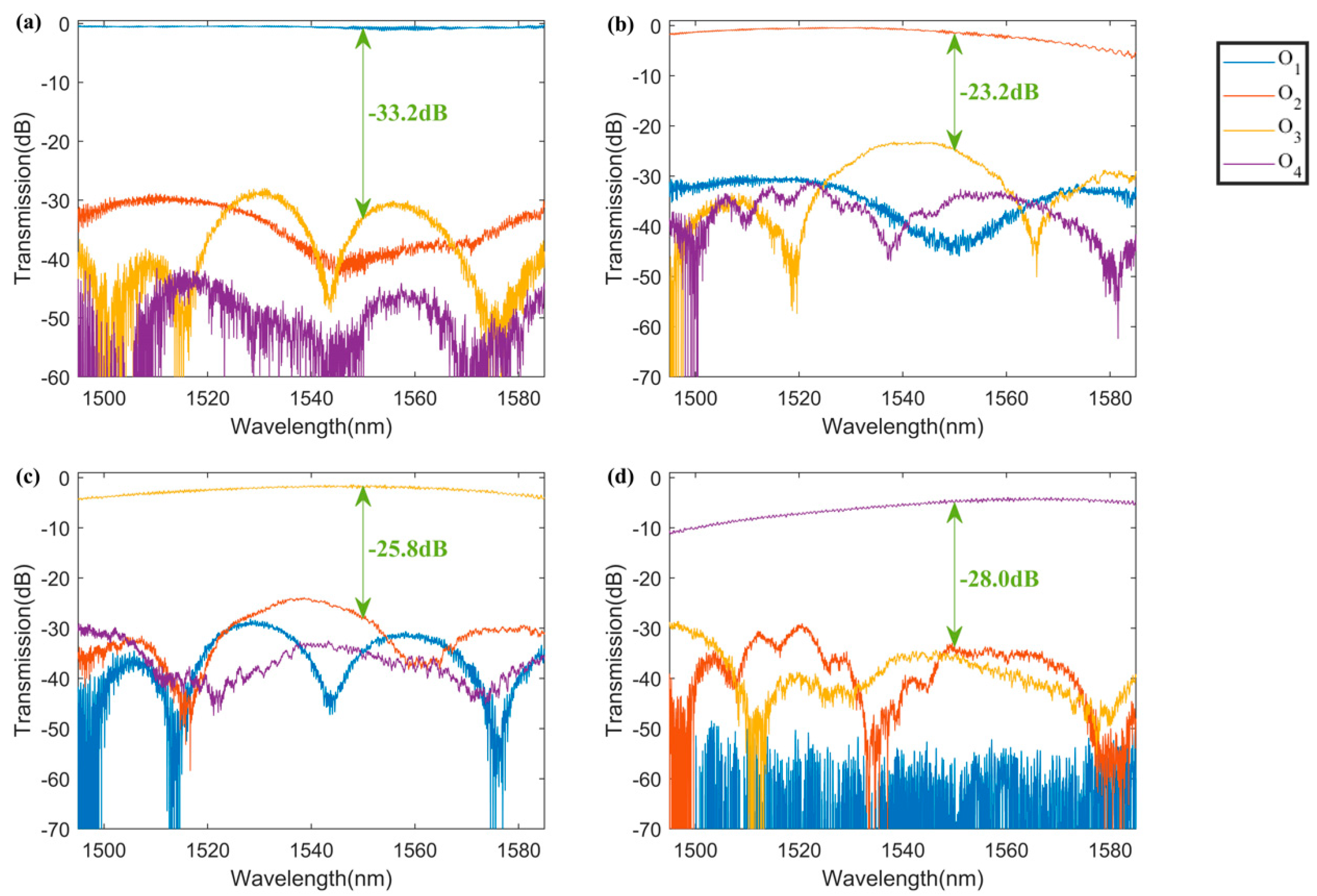 Photonics 10 00183 g004