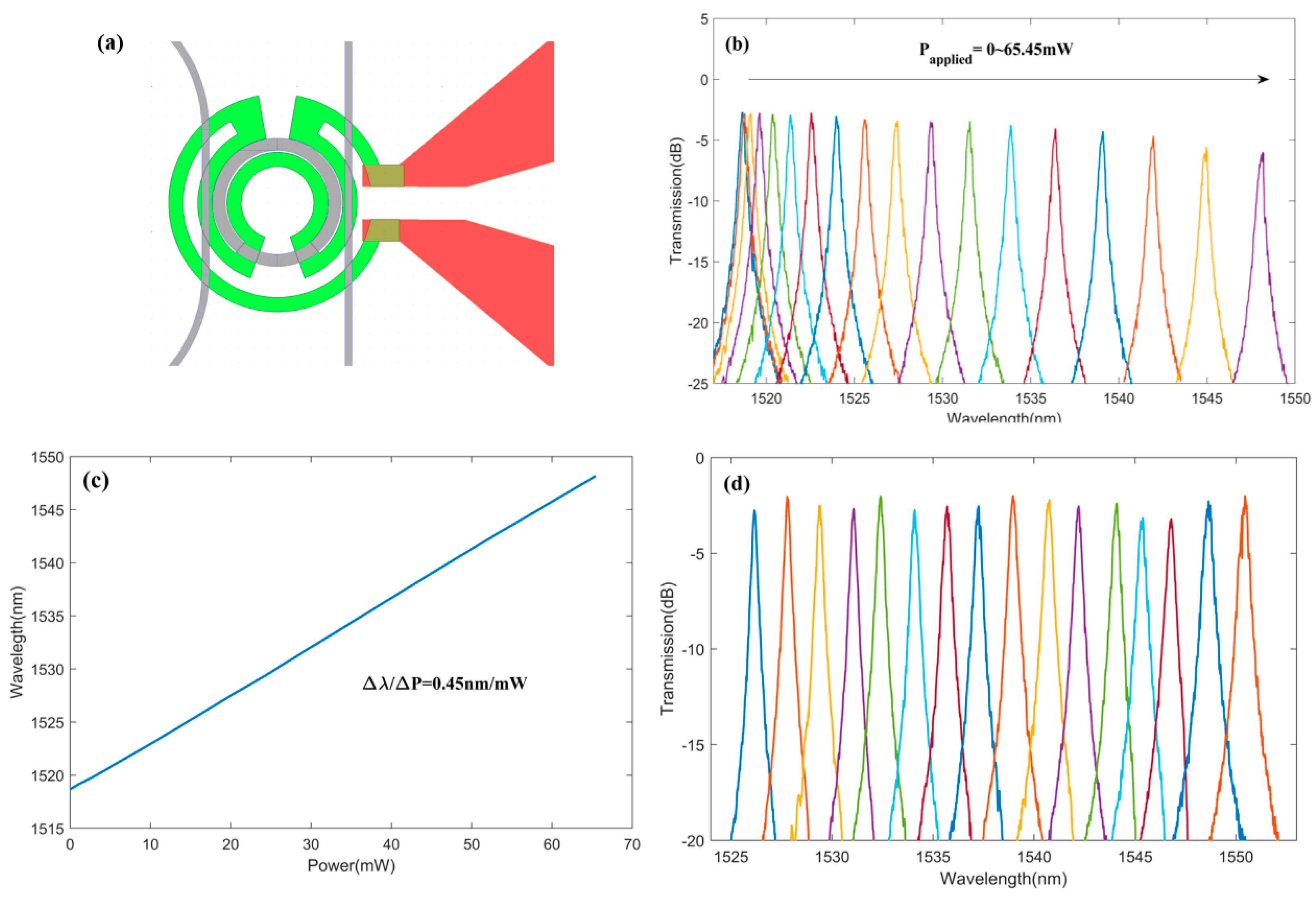 Photonics 10 00183 g007