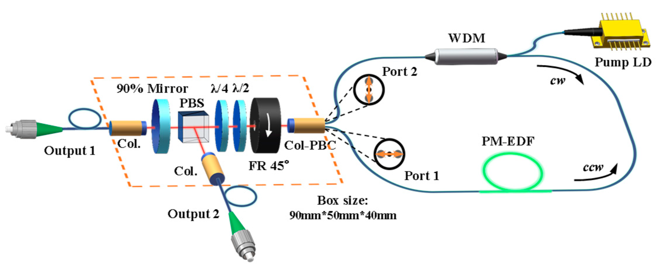 Photonics 10 00184 g001