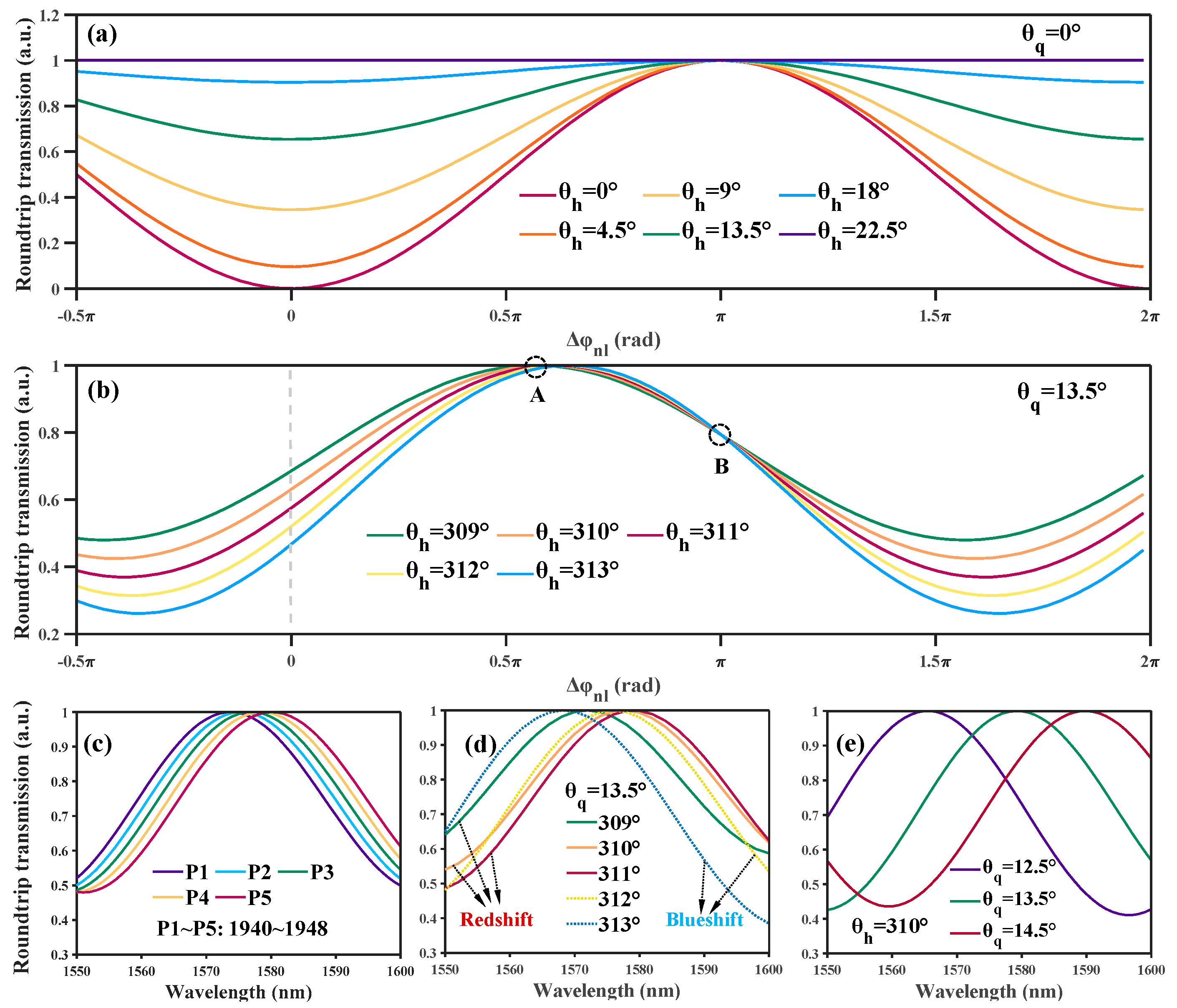 Photonics 10 00184 g002