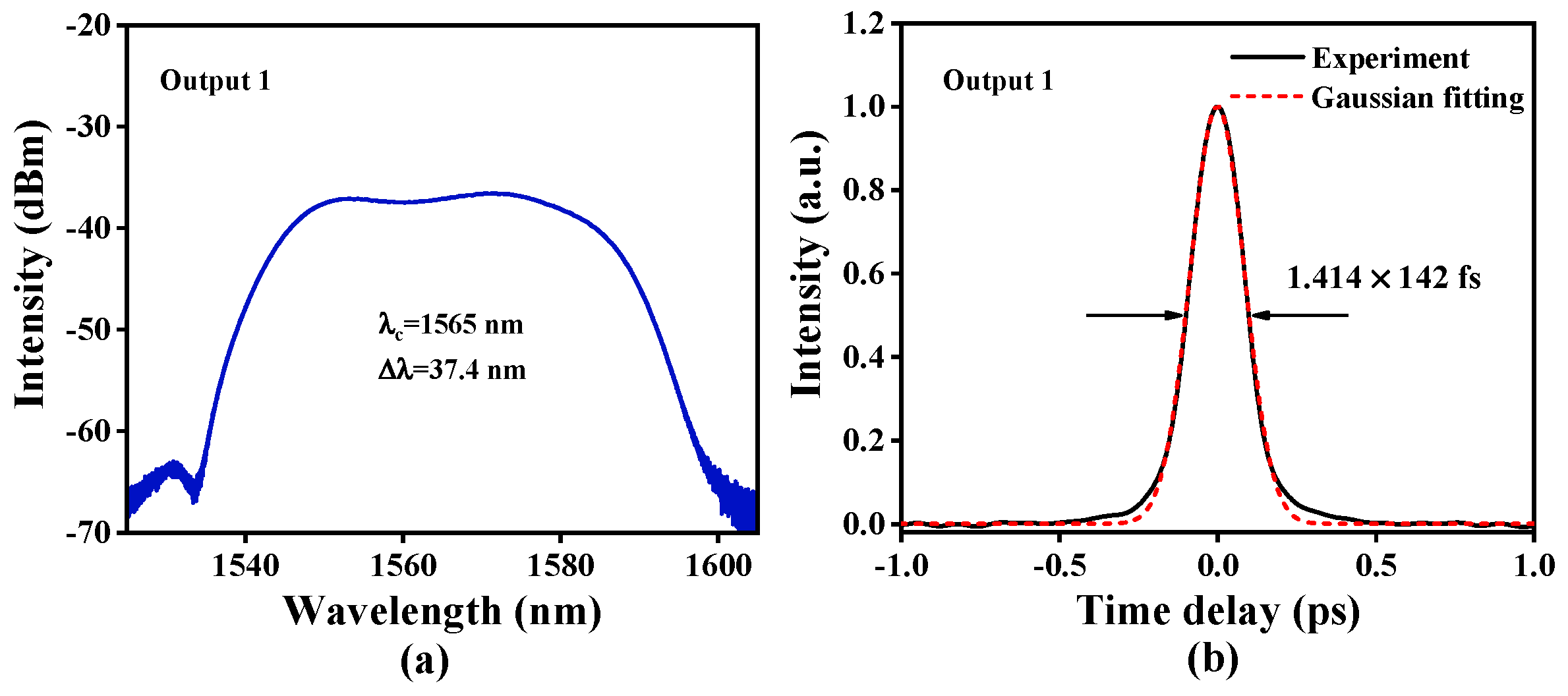 Photonics 10 00184 g004