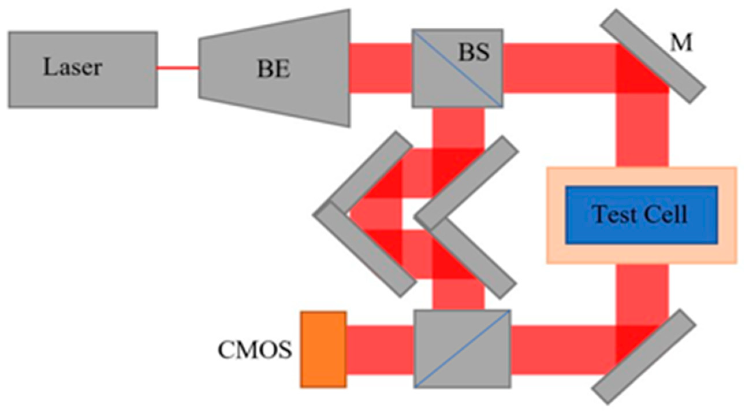 Photonics 10 00188 g002
