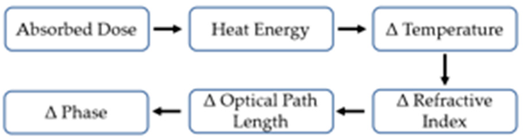Photonics 10 00188 g003