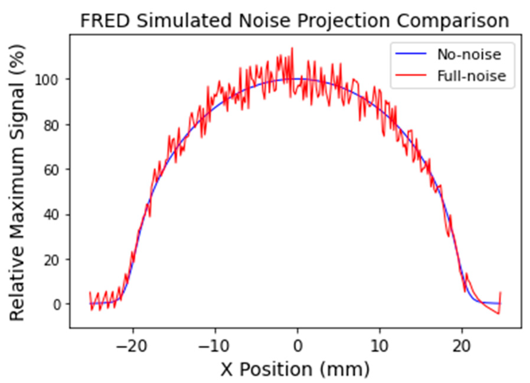 Photonics 10 00188 g007