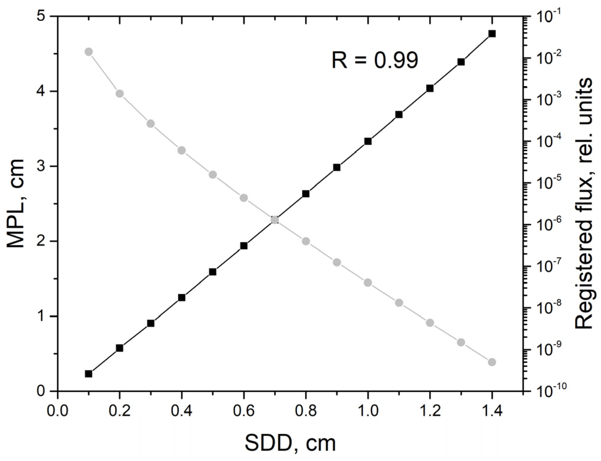 Photonics 10 00190 g002