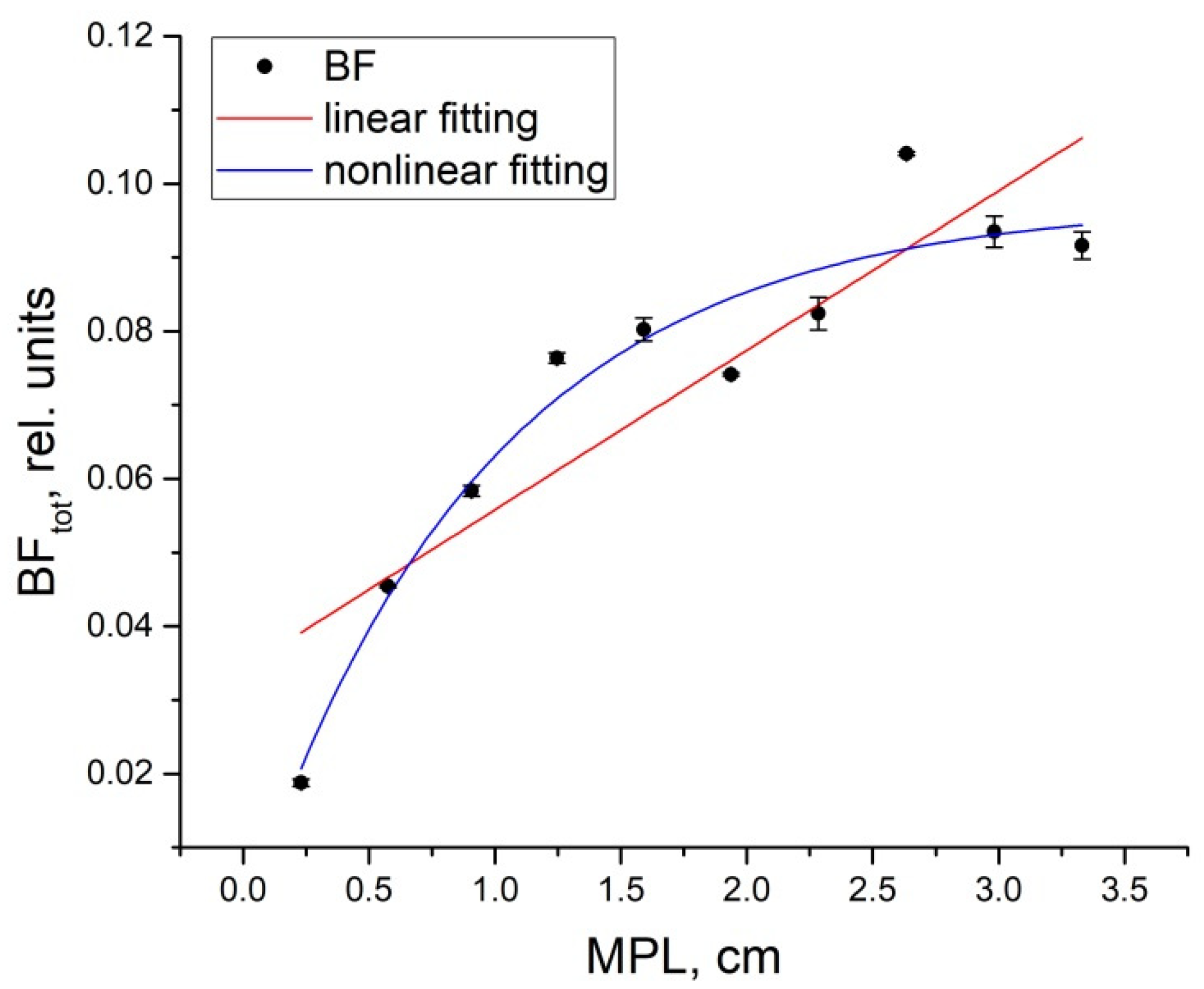 Photonics 10 00190 g004