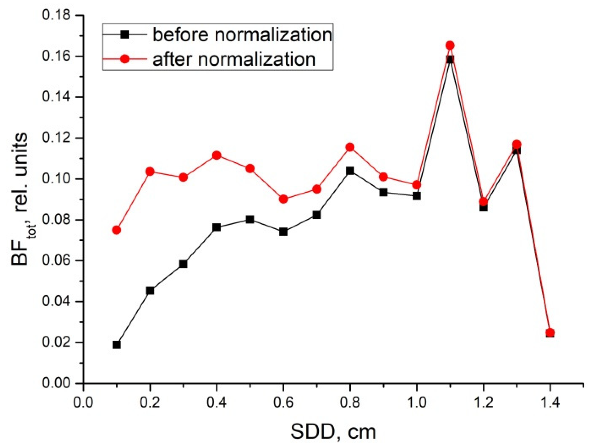 Photonics 10 00190 g005