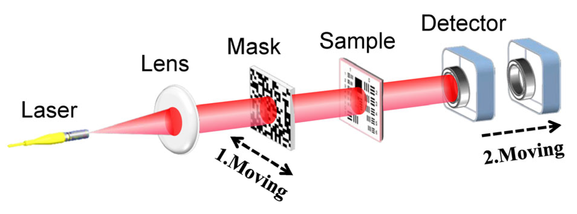 Photonics 10 00191 g001