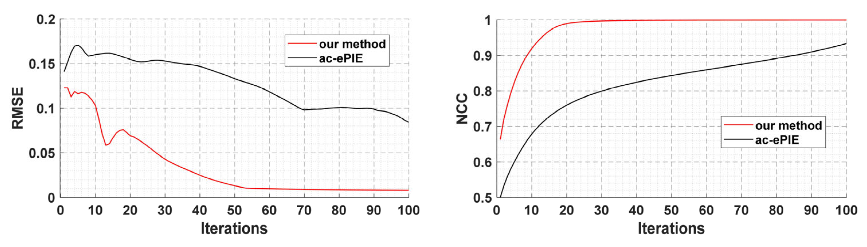 Photonics 10 00191 g003