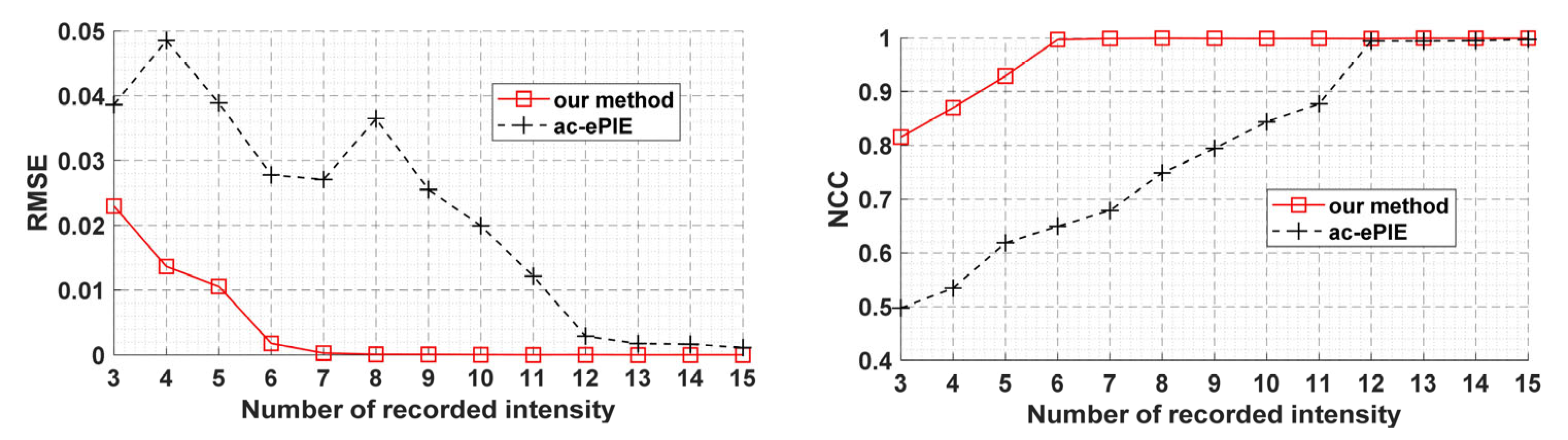 Photonics 10 00191 g004
