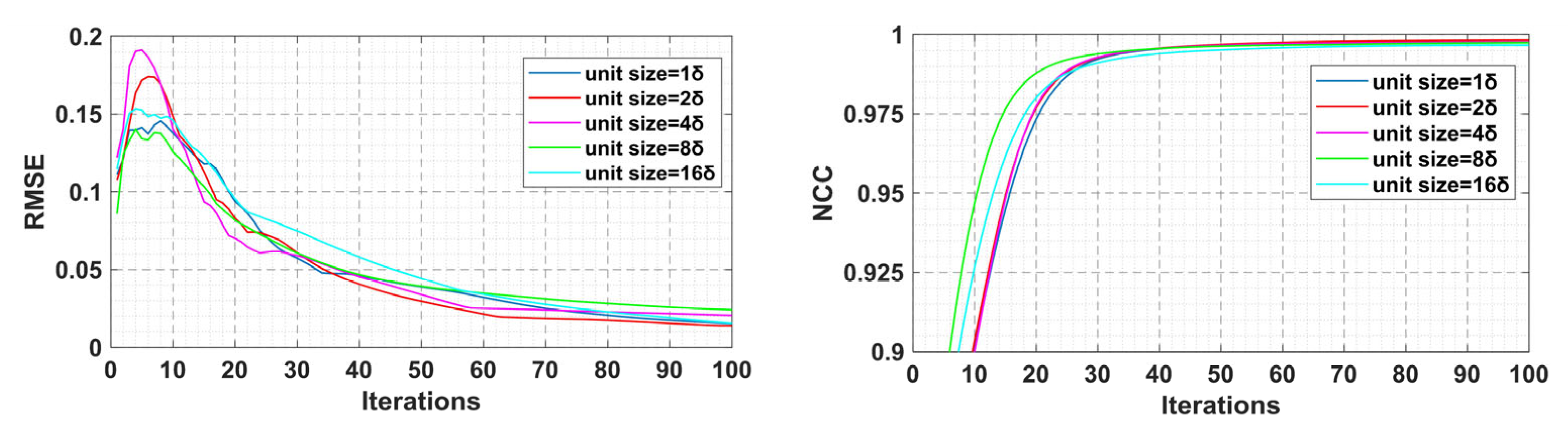 Photonics 10 00191 g009