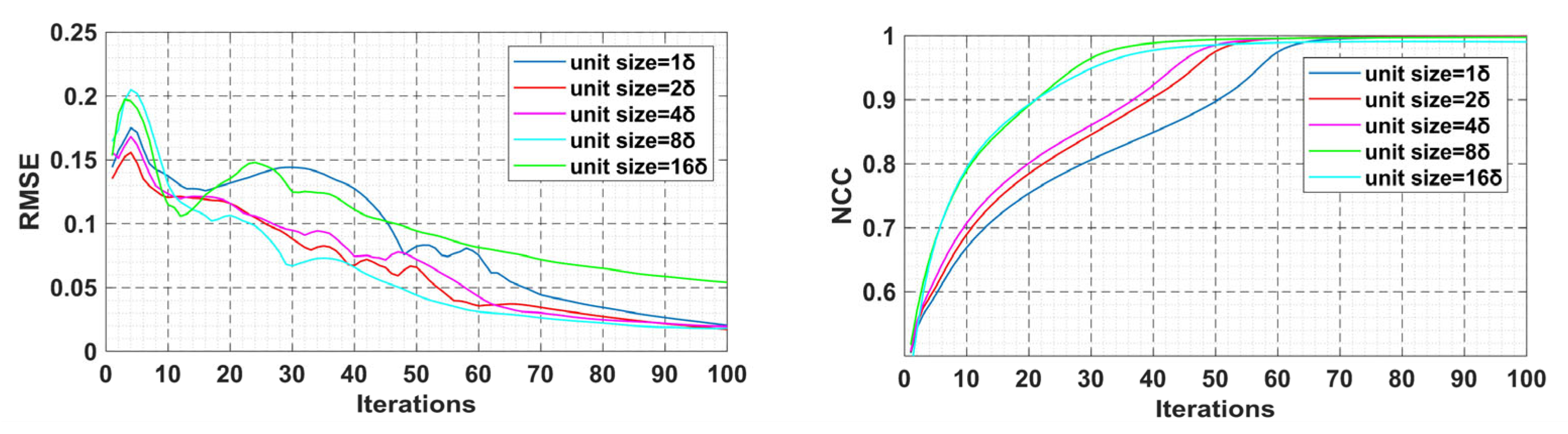 Photonics 10 00191 g010