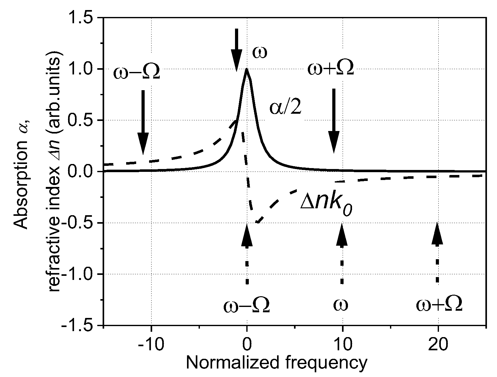 Photonics 10 00196 g003