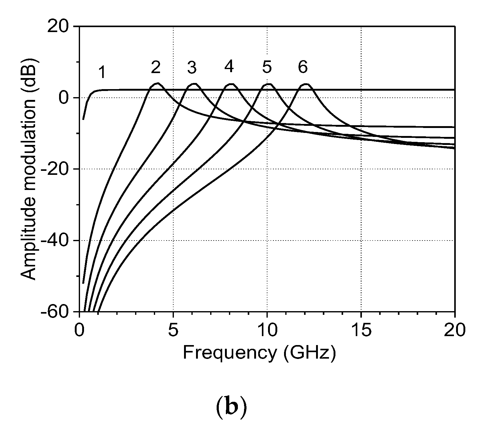 Photonics 10 00196 g004b