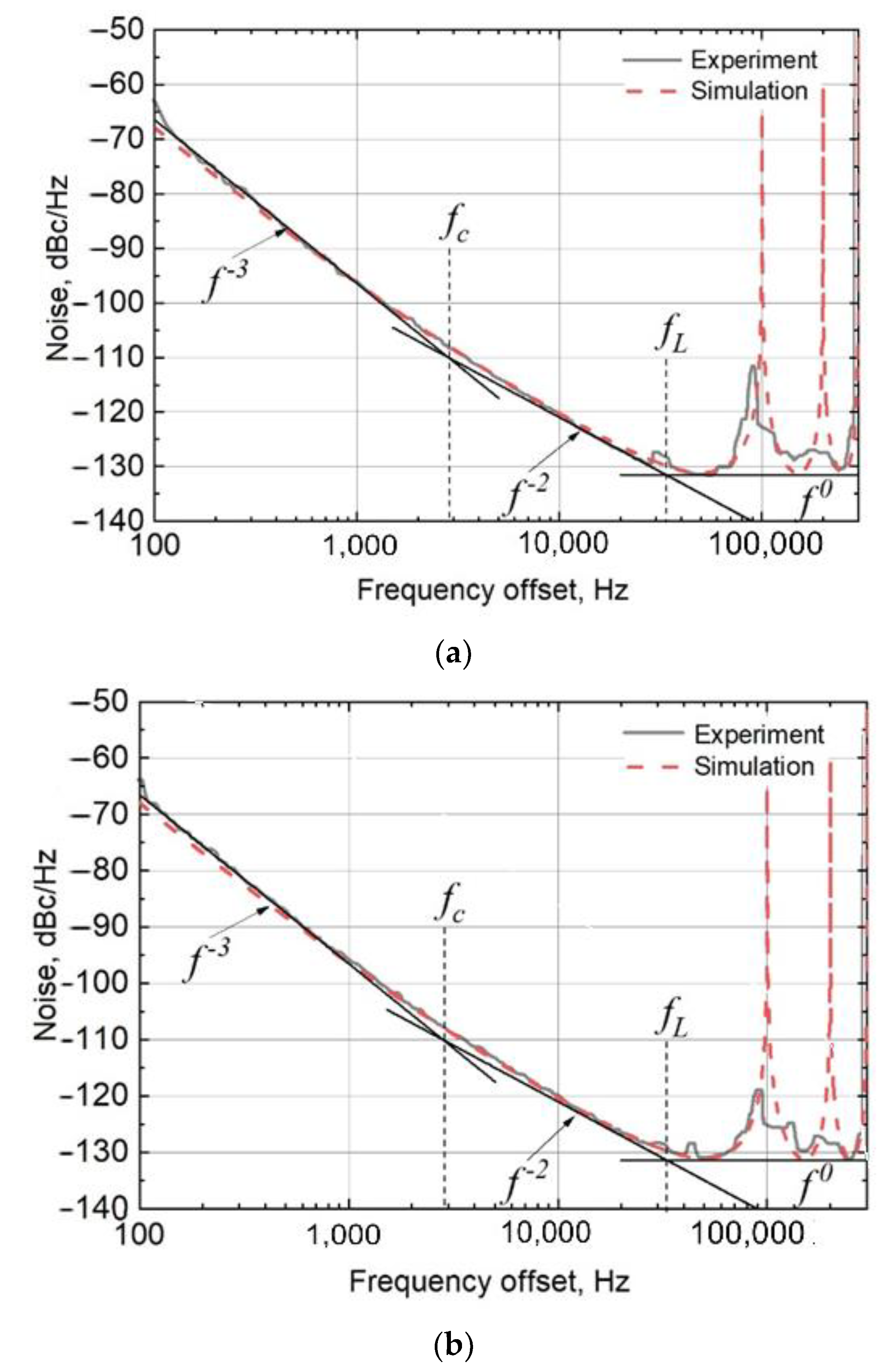 Photonics 10 00196 g010