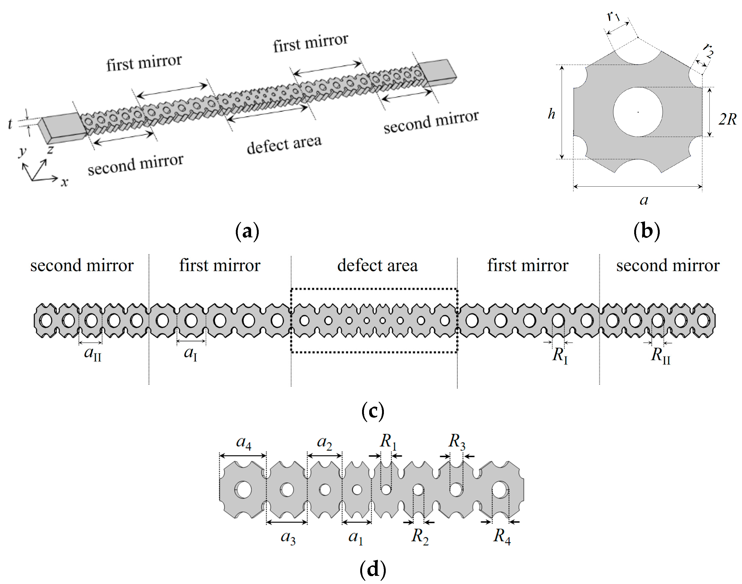 Photonics 10 00197 g001 Photonics 10 00197 g001