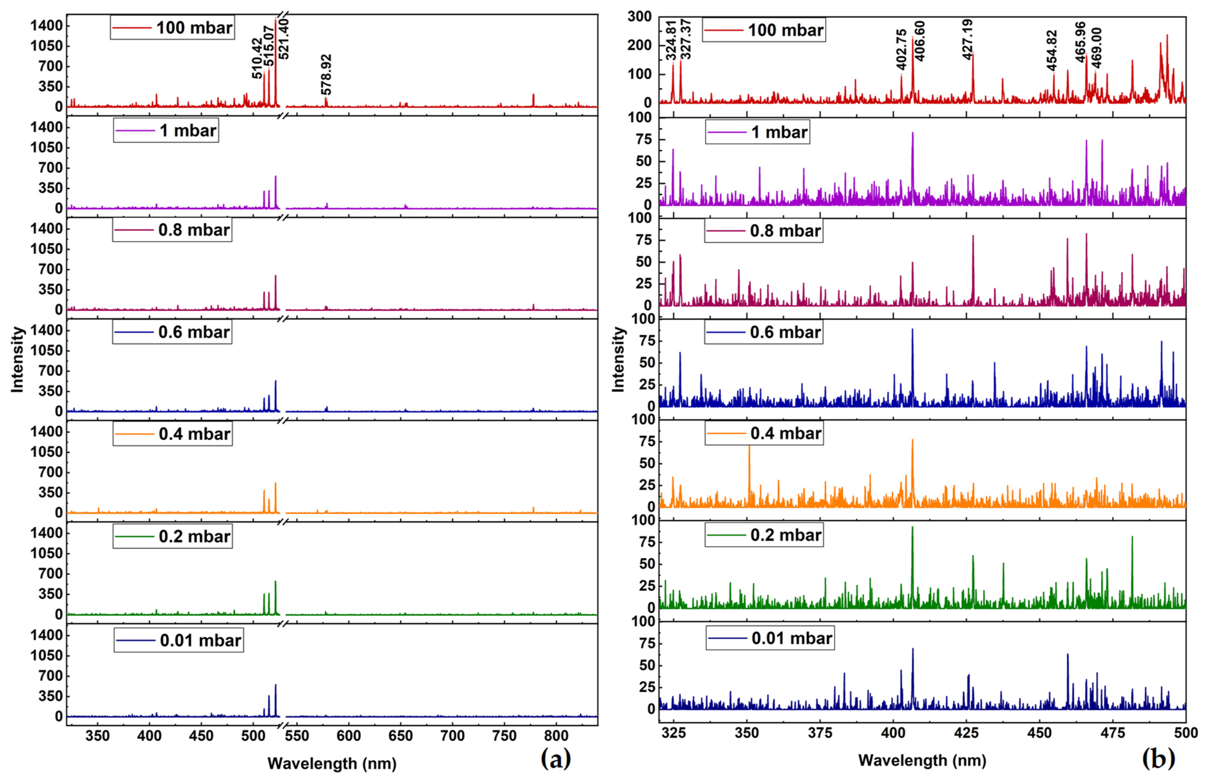 Photonics 10 00199 g003