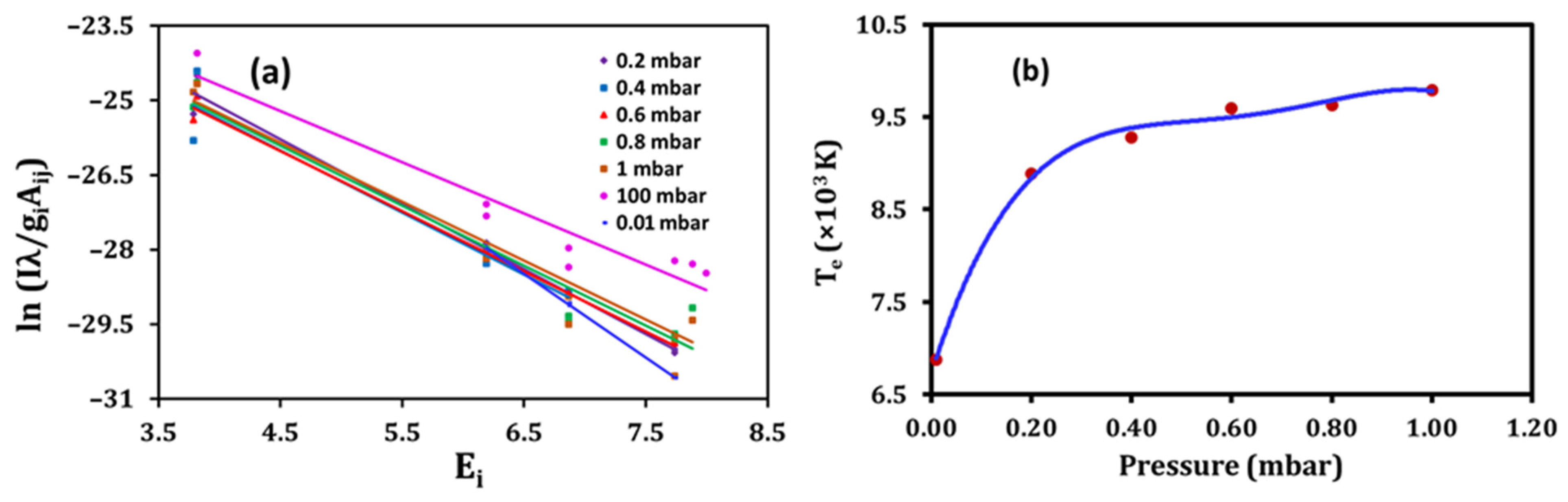 Photonics 10 00199 g004