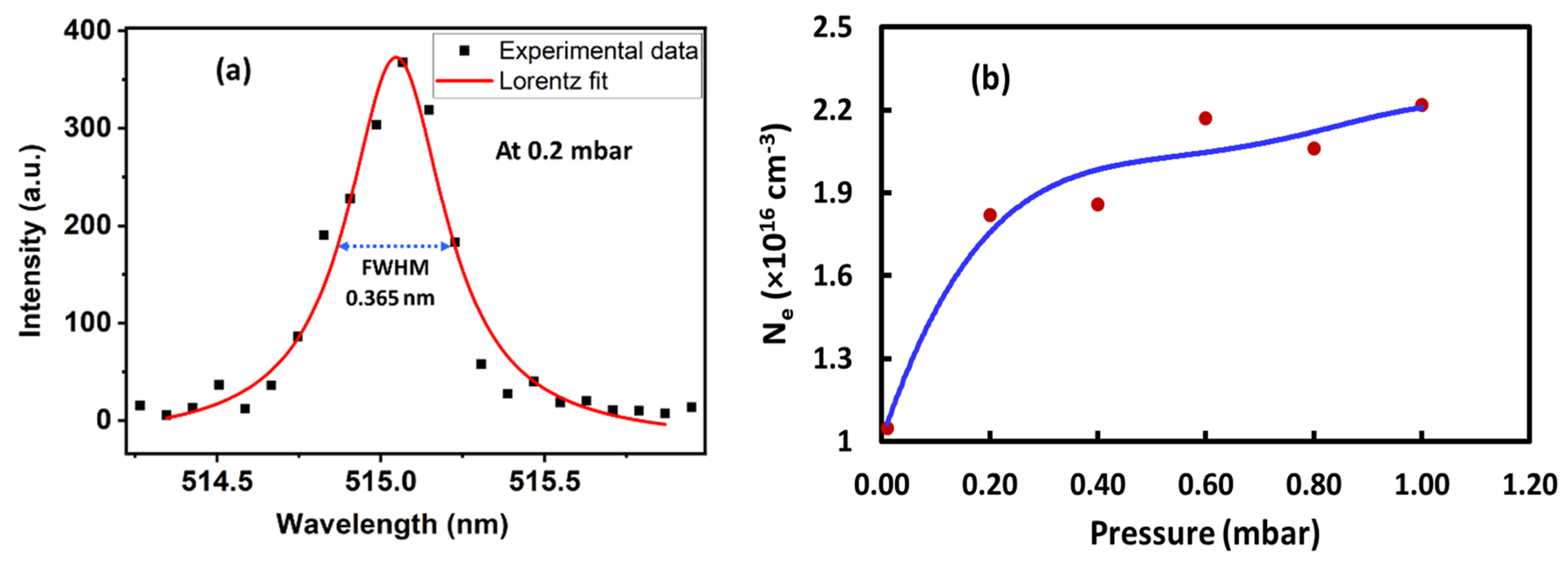 Photonics 10 00199 g005