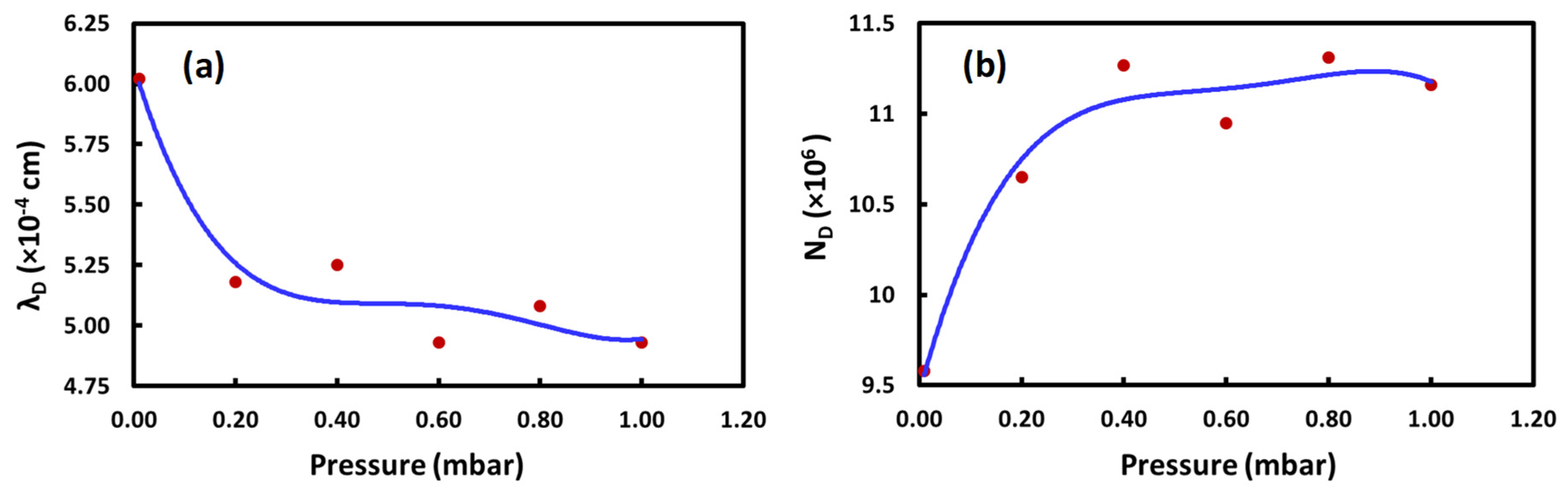 Photonics 10 00199 g006