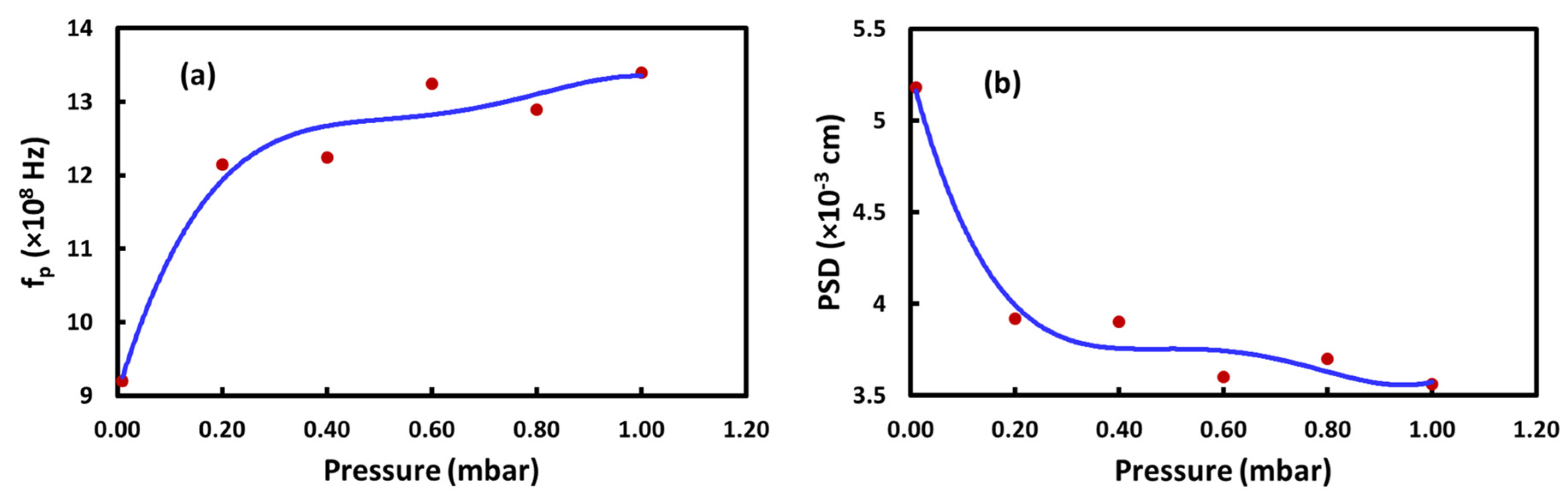 Photonics 10 00199 g007