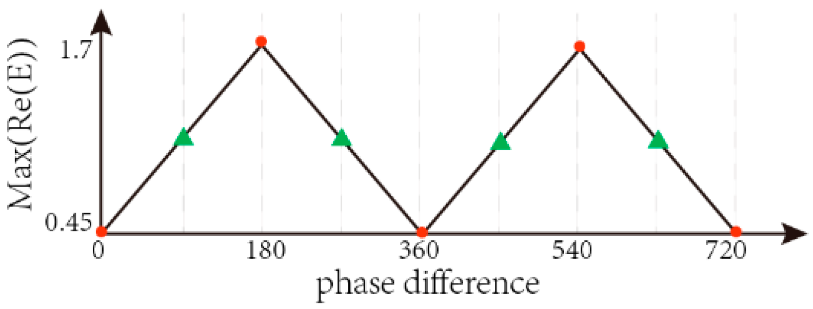 Photonics 10 00201 g003