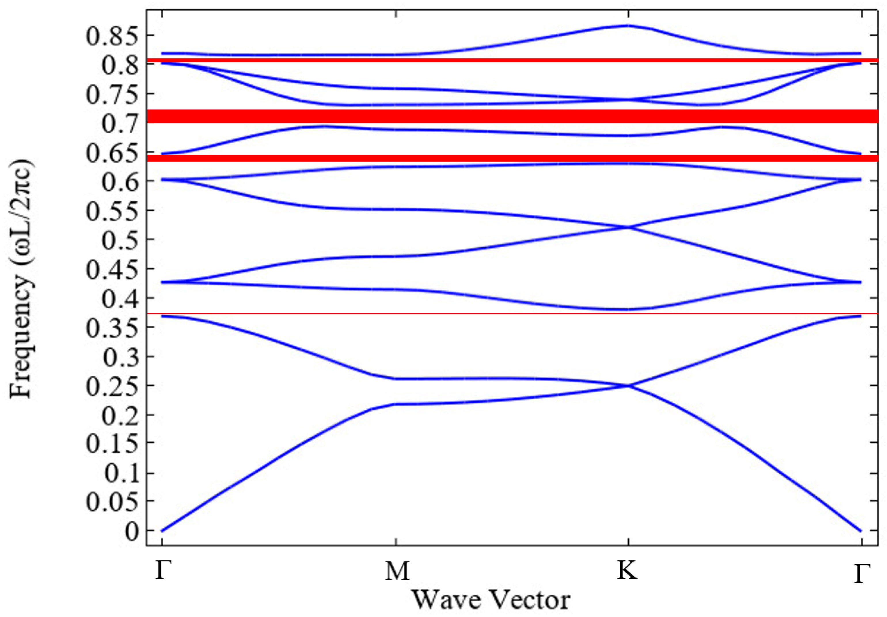 Photonics 10 00202 g002