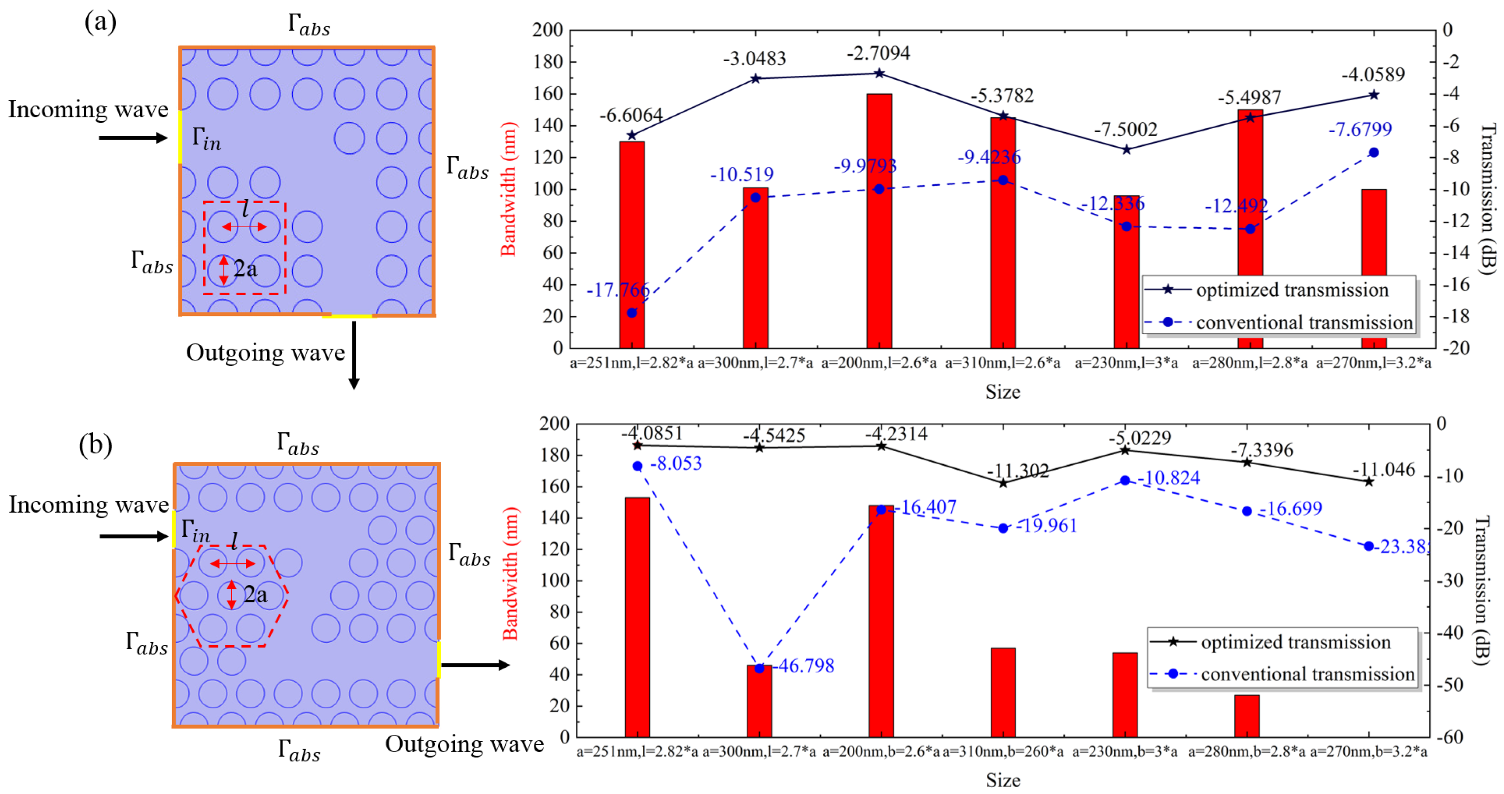 Photonics 10 00202 g005