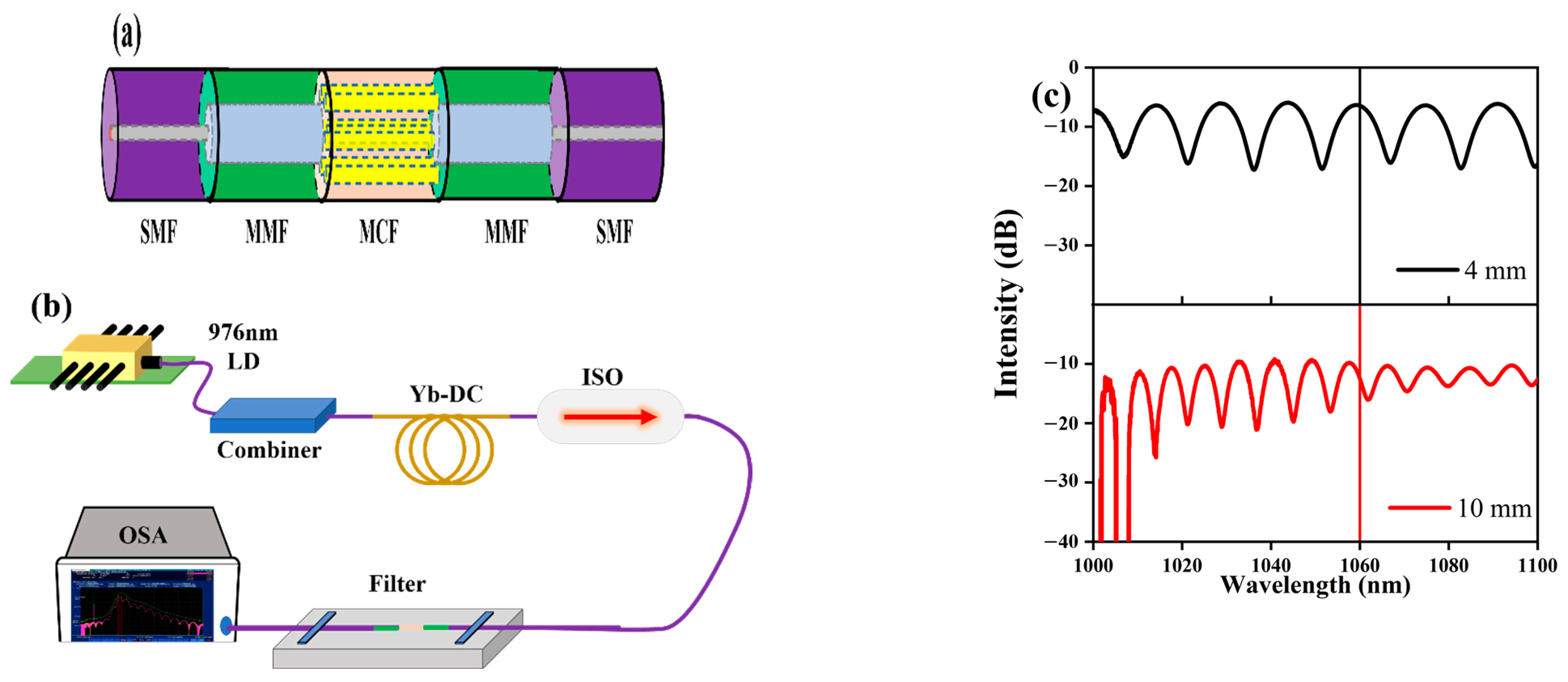 Photonics 10 00203 g001 Photonics 10 00203 g001